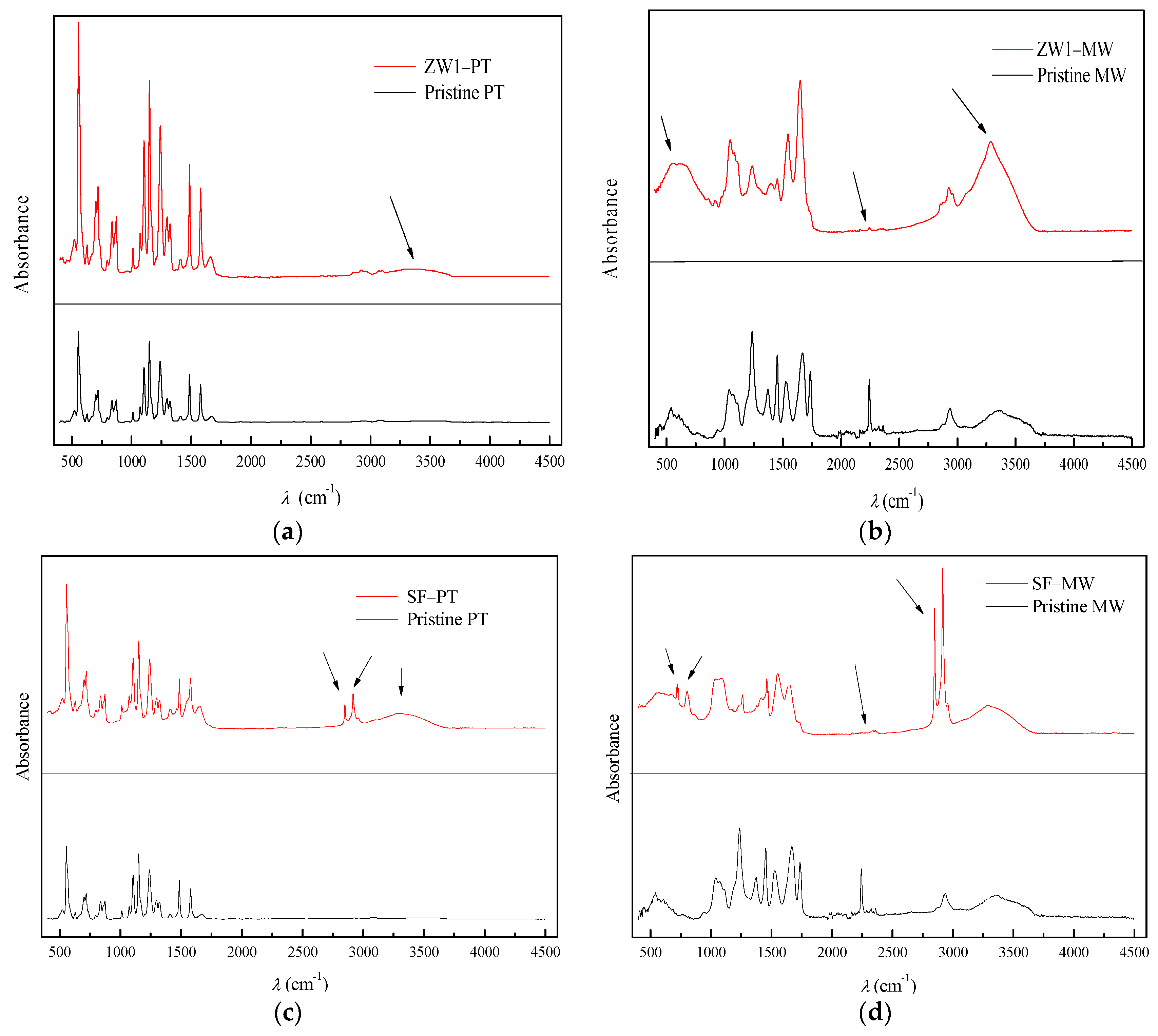 Membranes 12 00449 g004