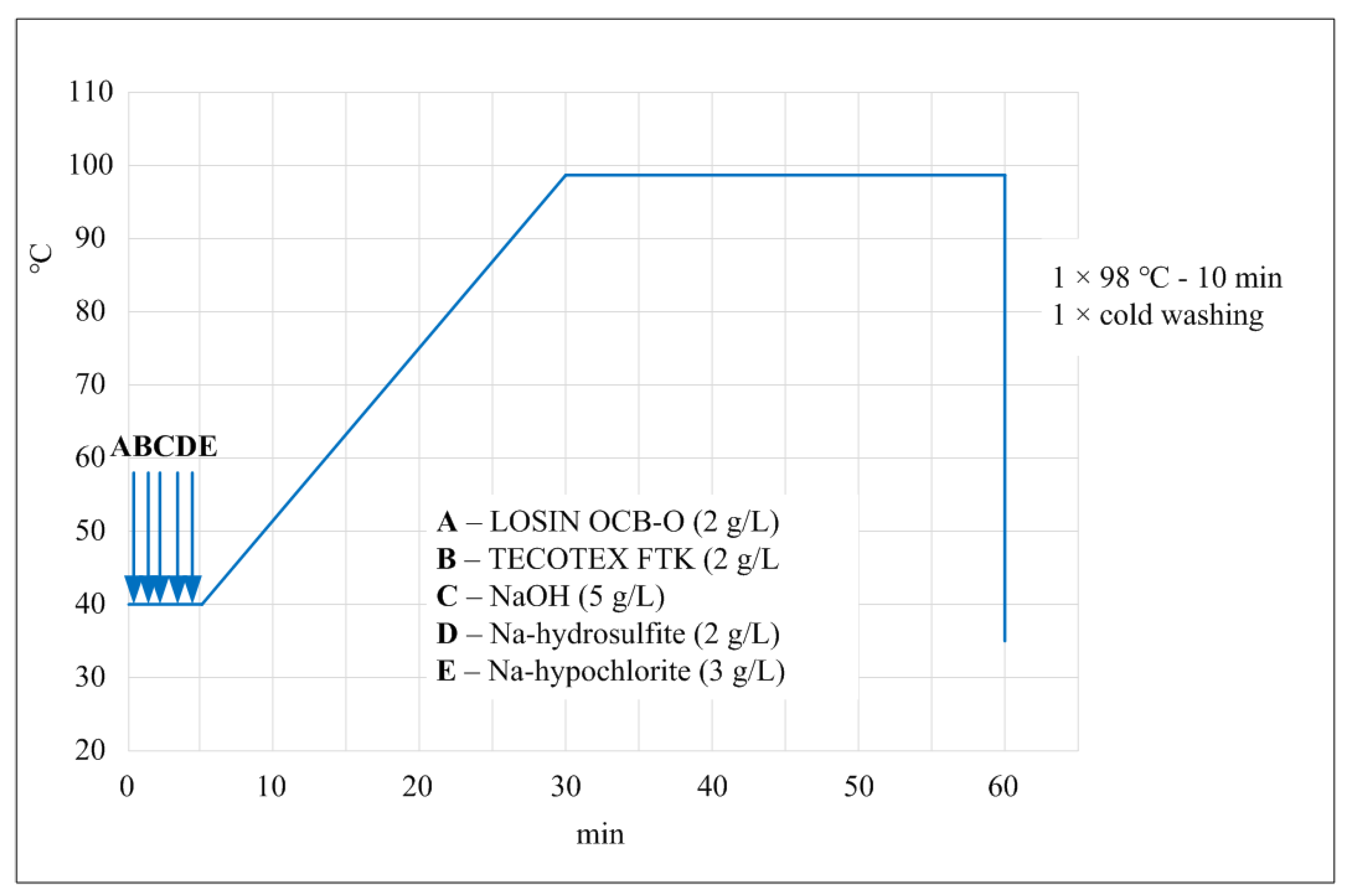 Membranes 12 00449 g005