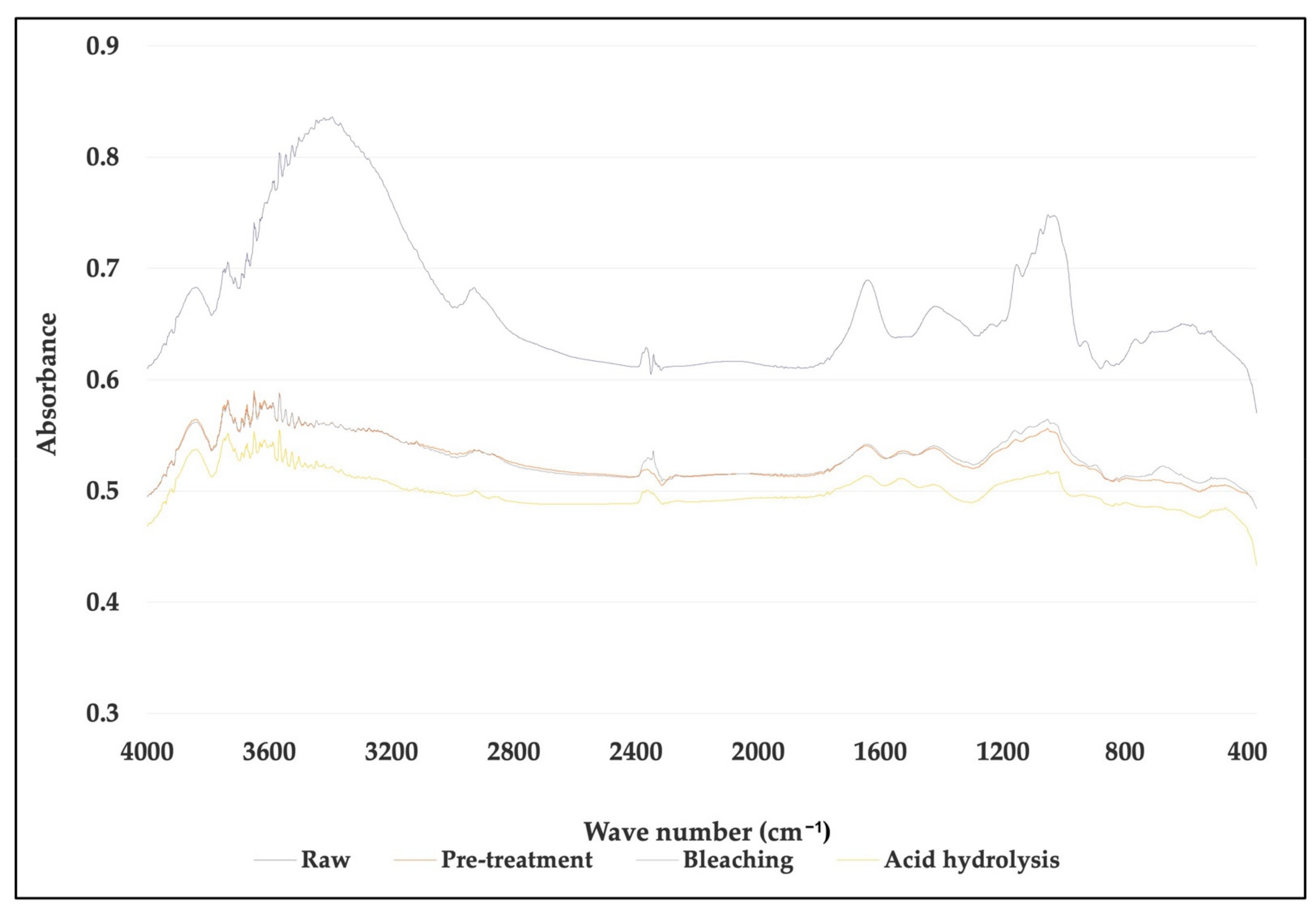 Membranes 12 00451 g006
