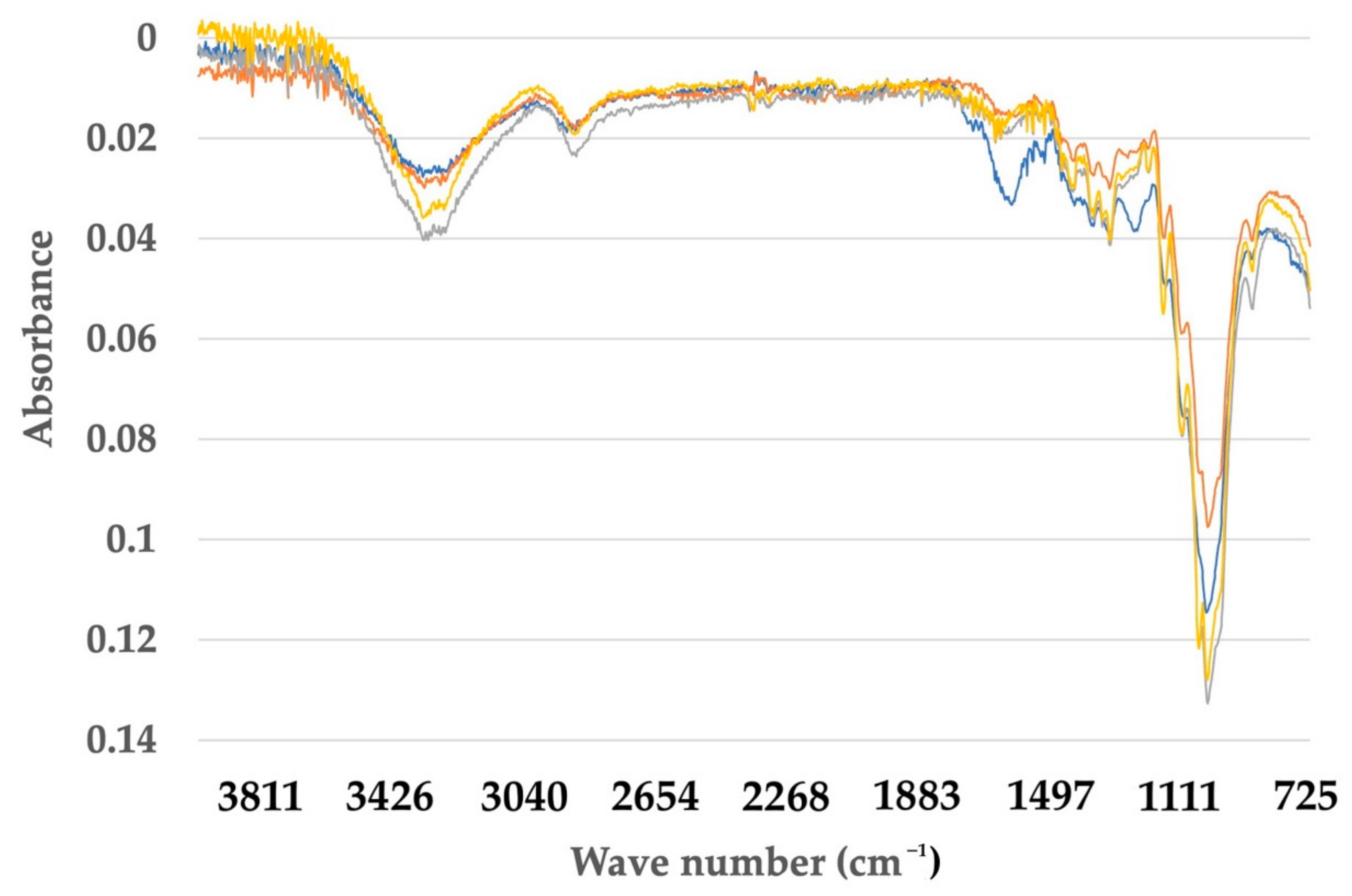 Membranes 12 00451 g007