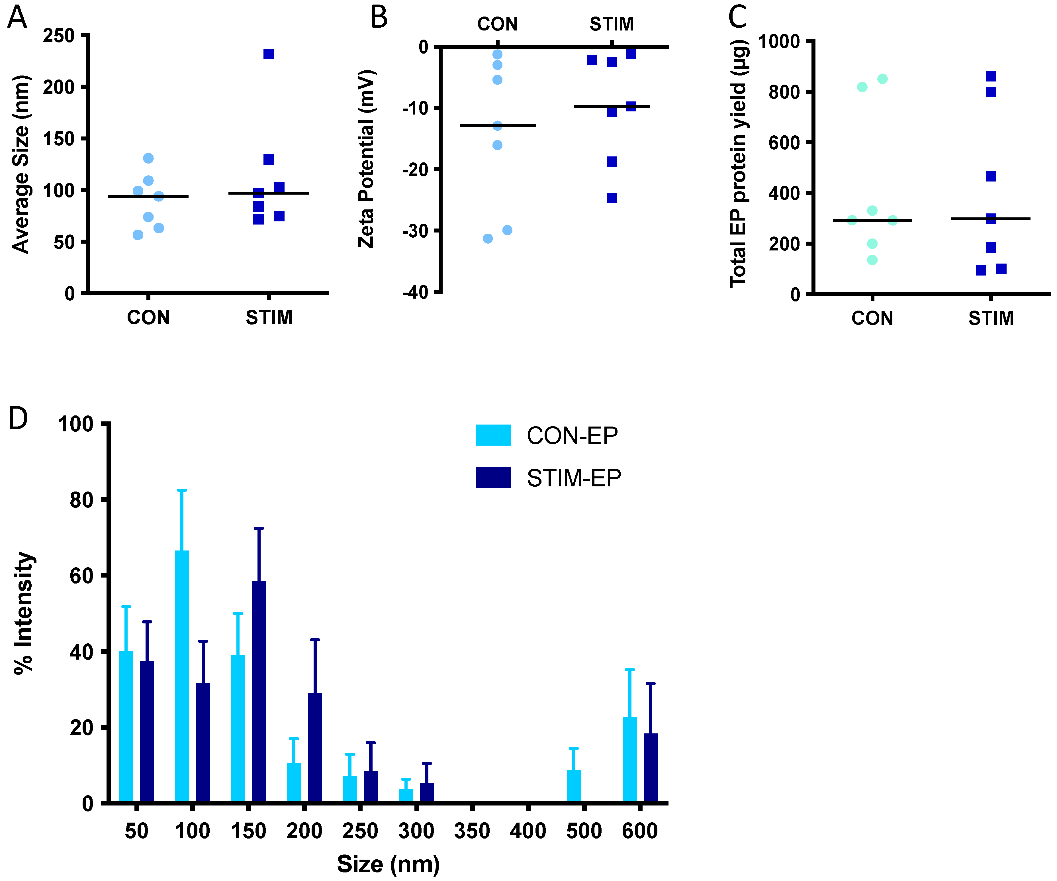 Membranes 12 00464 g004