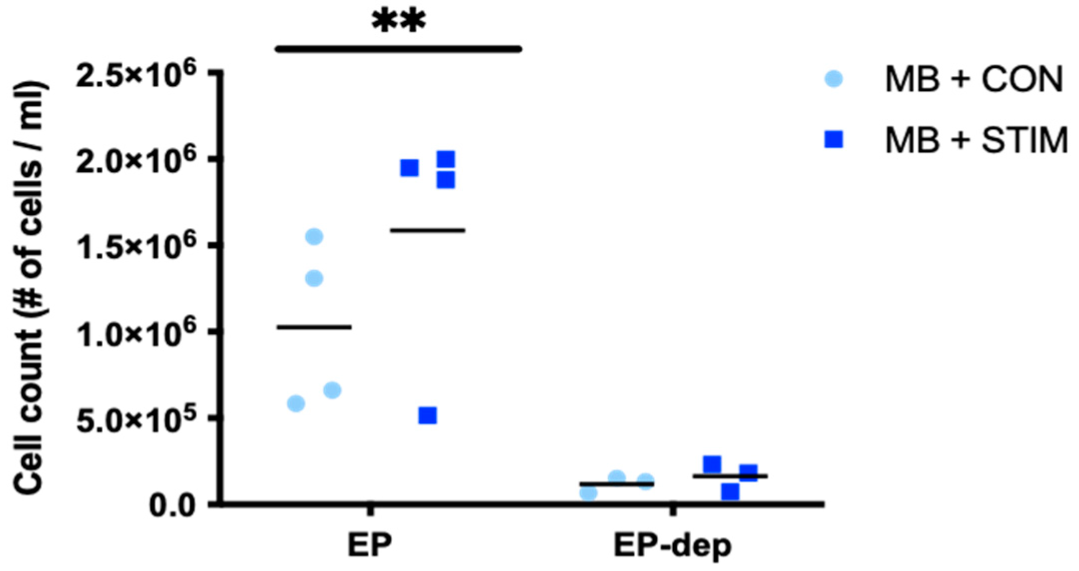 Membranes 12 00464 g007