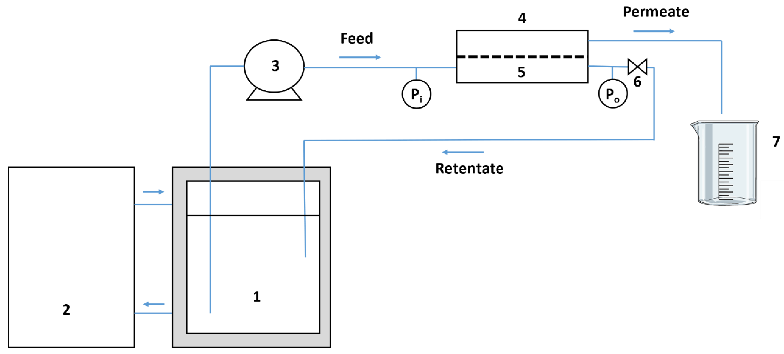 Membranes 12 00468 g001