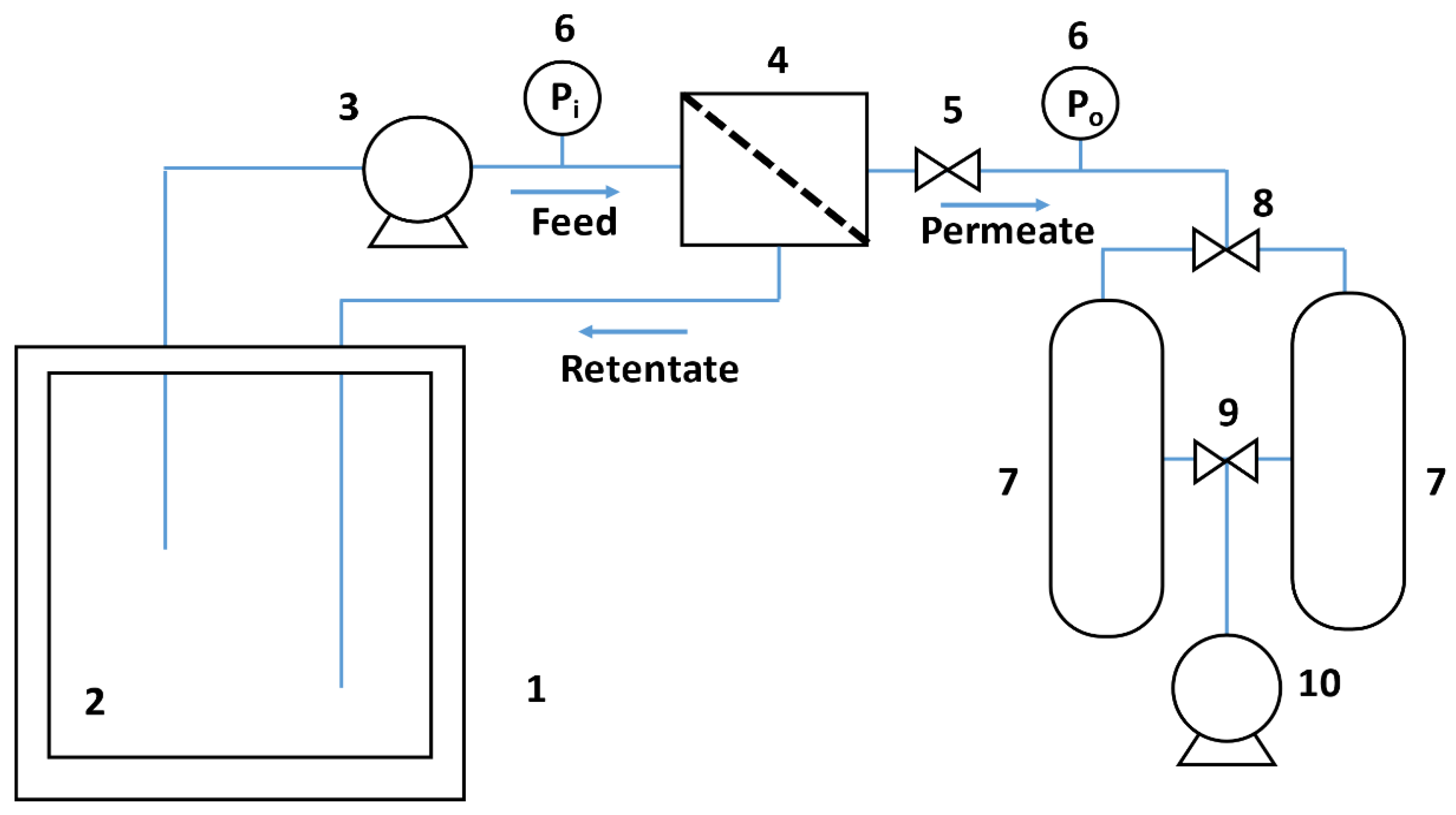 Membranes 12 00468 g002