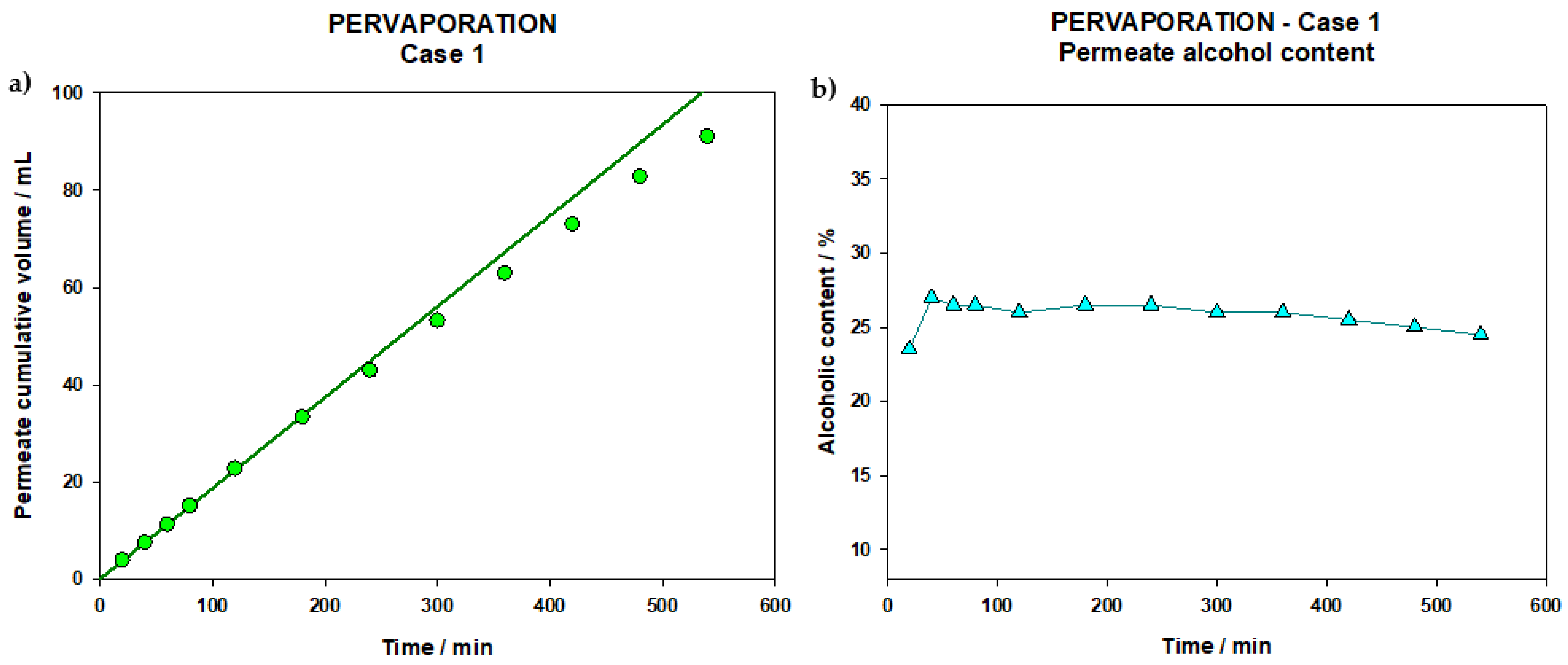 Membranes 12 00468 g004