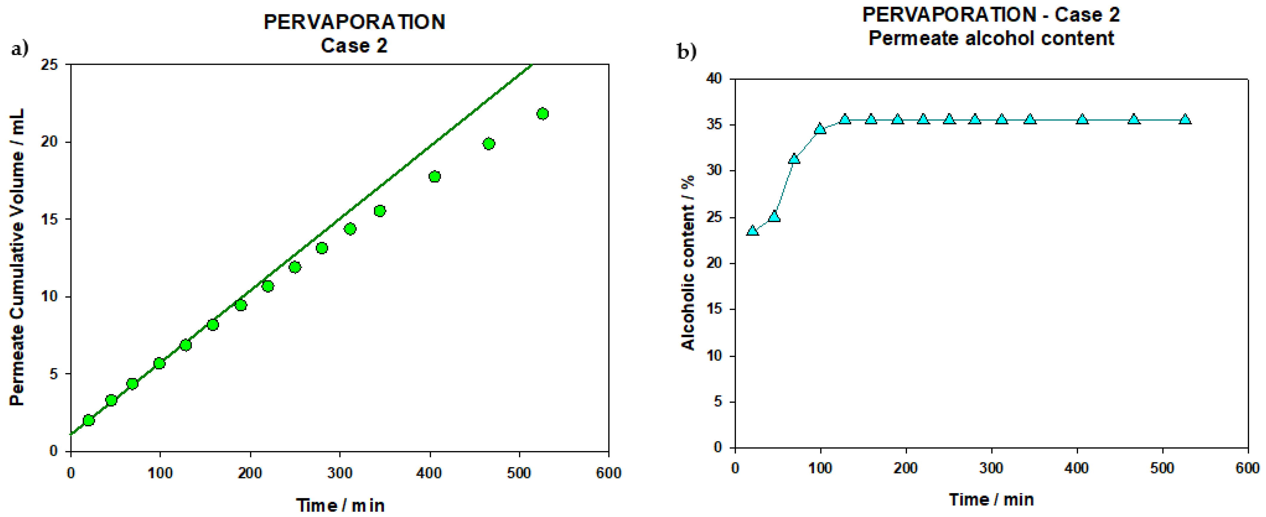 Membranes 12 00468 g005