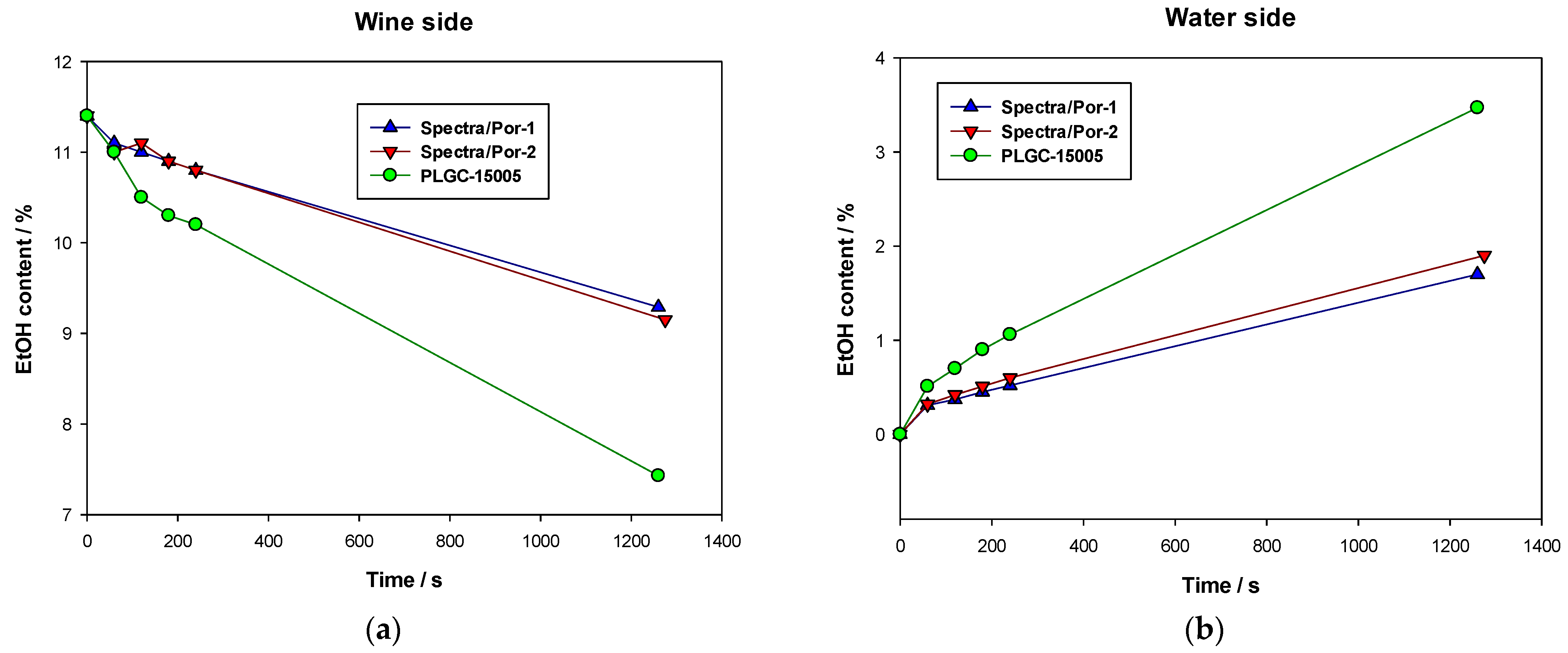 Membranes 12 00468 g006