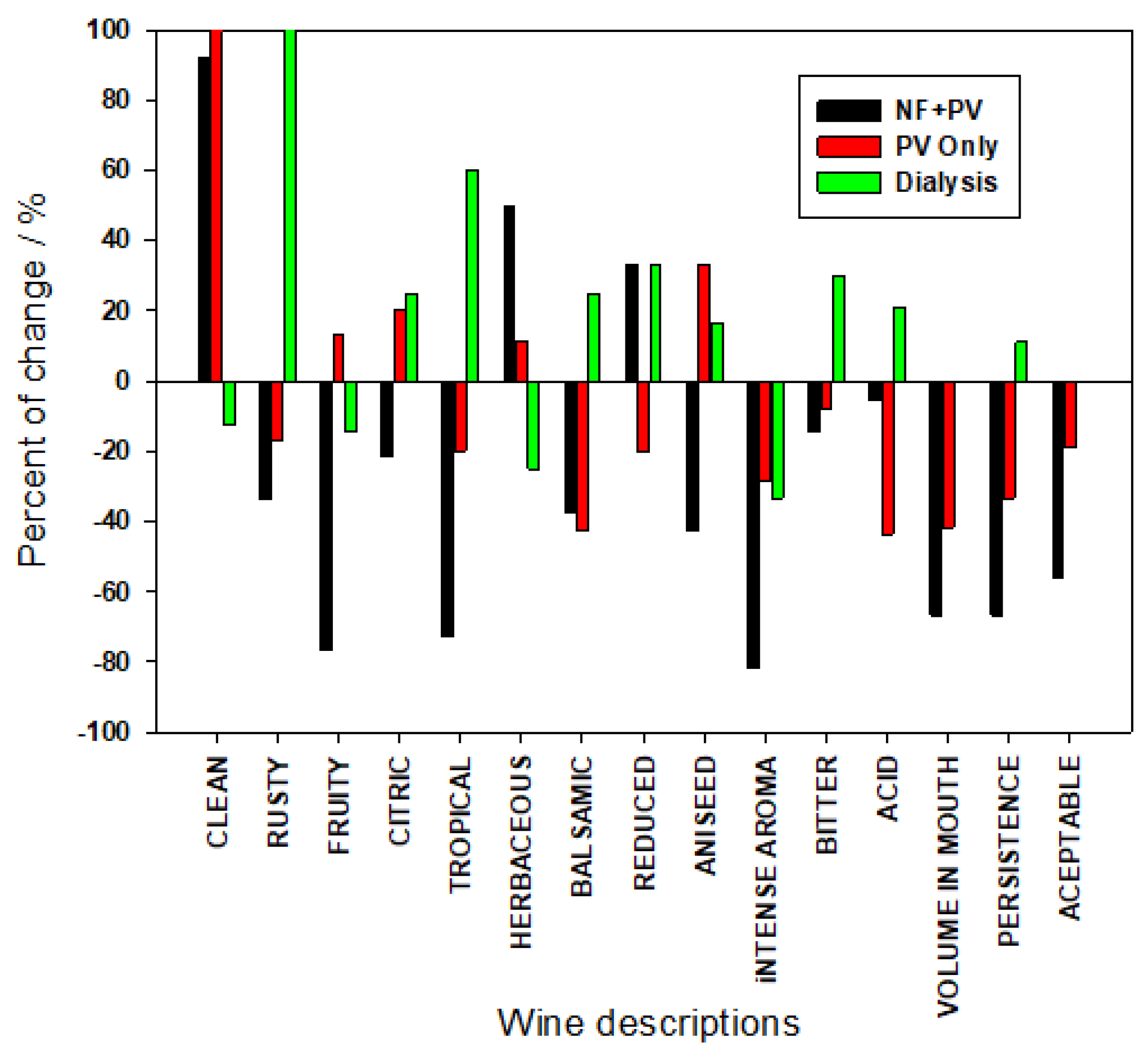 Membranes 12 00468 g007