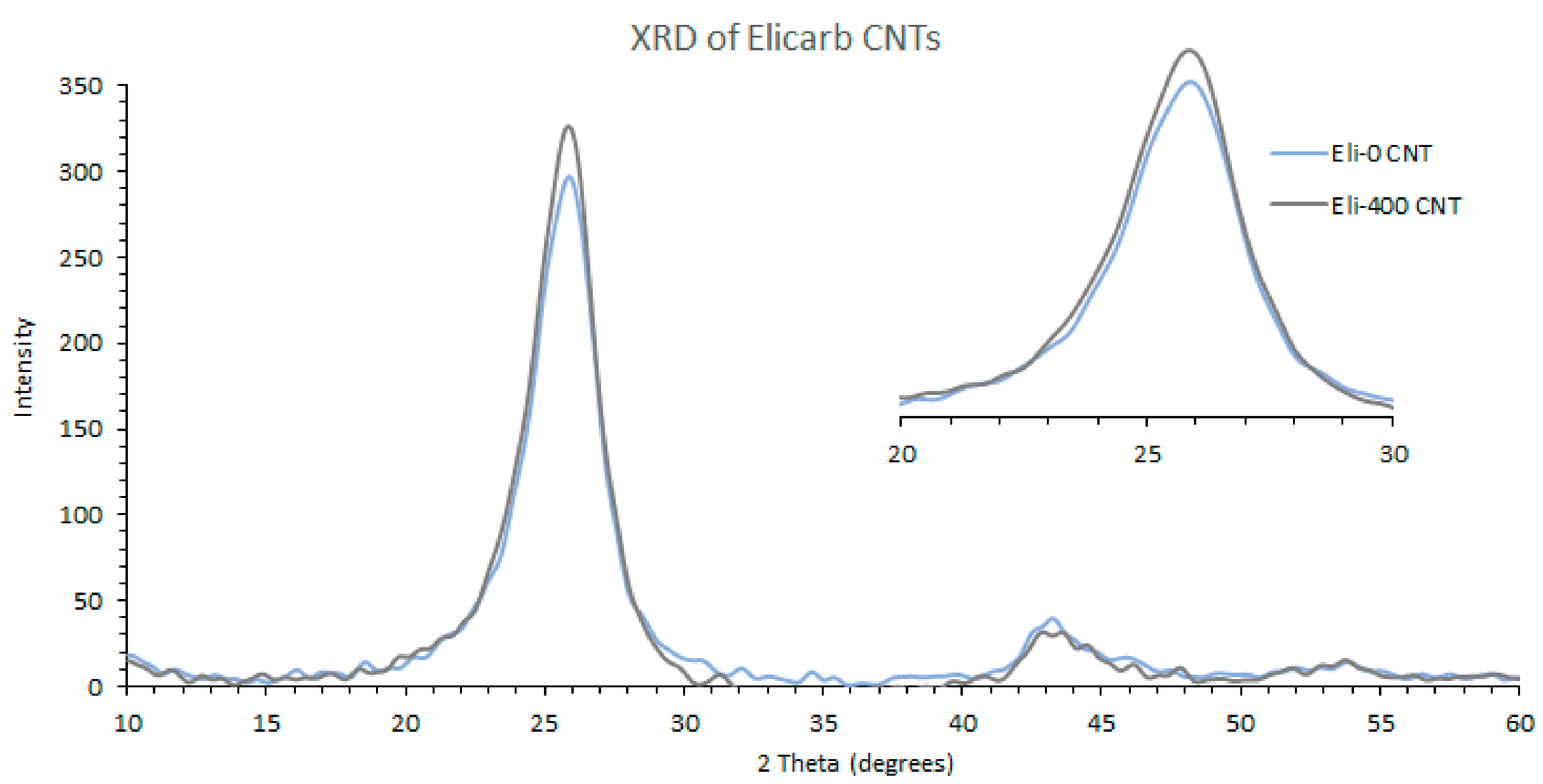 Membranes 12 00474 g004