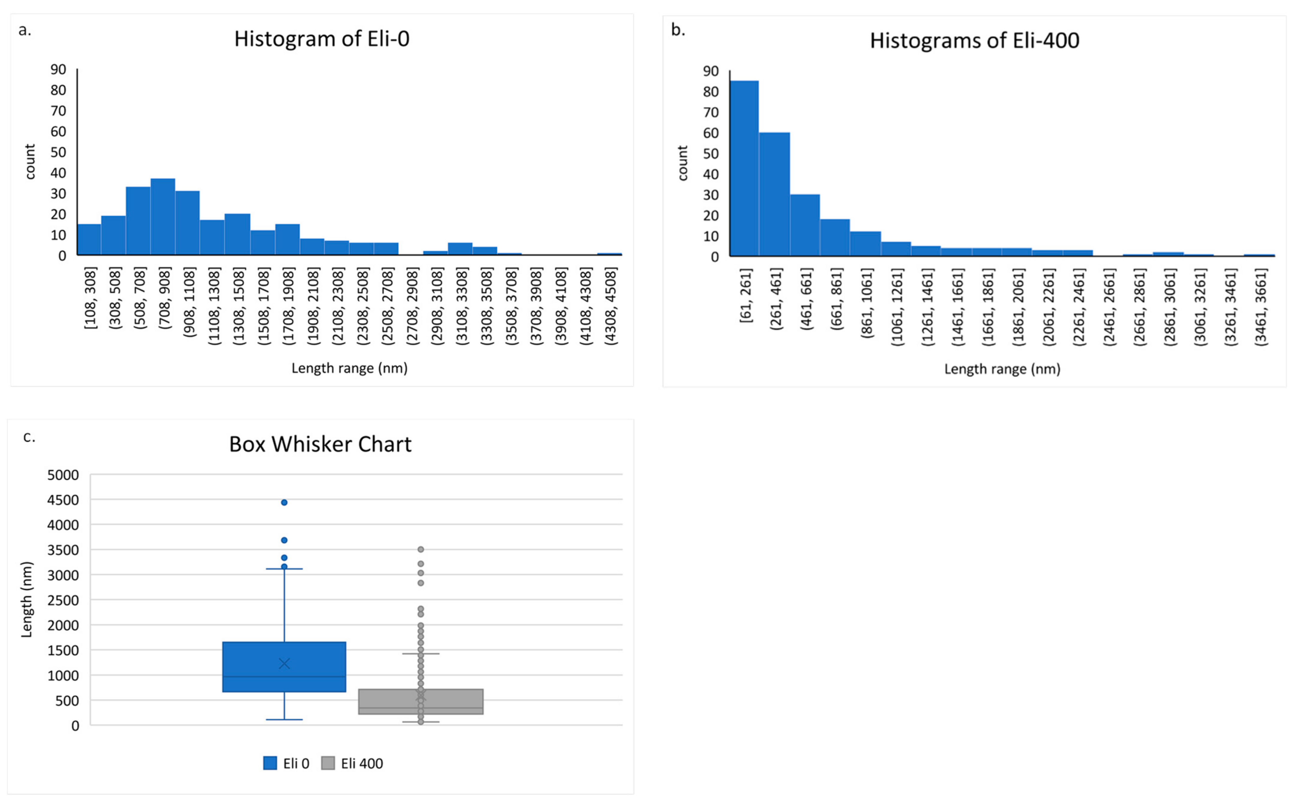 Membranes 12 00474 g005