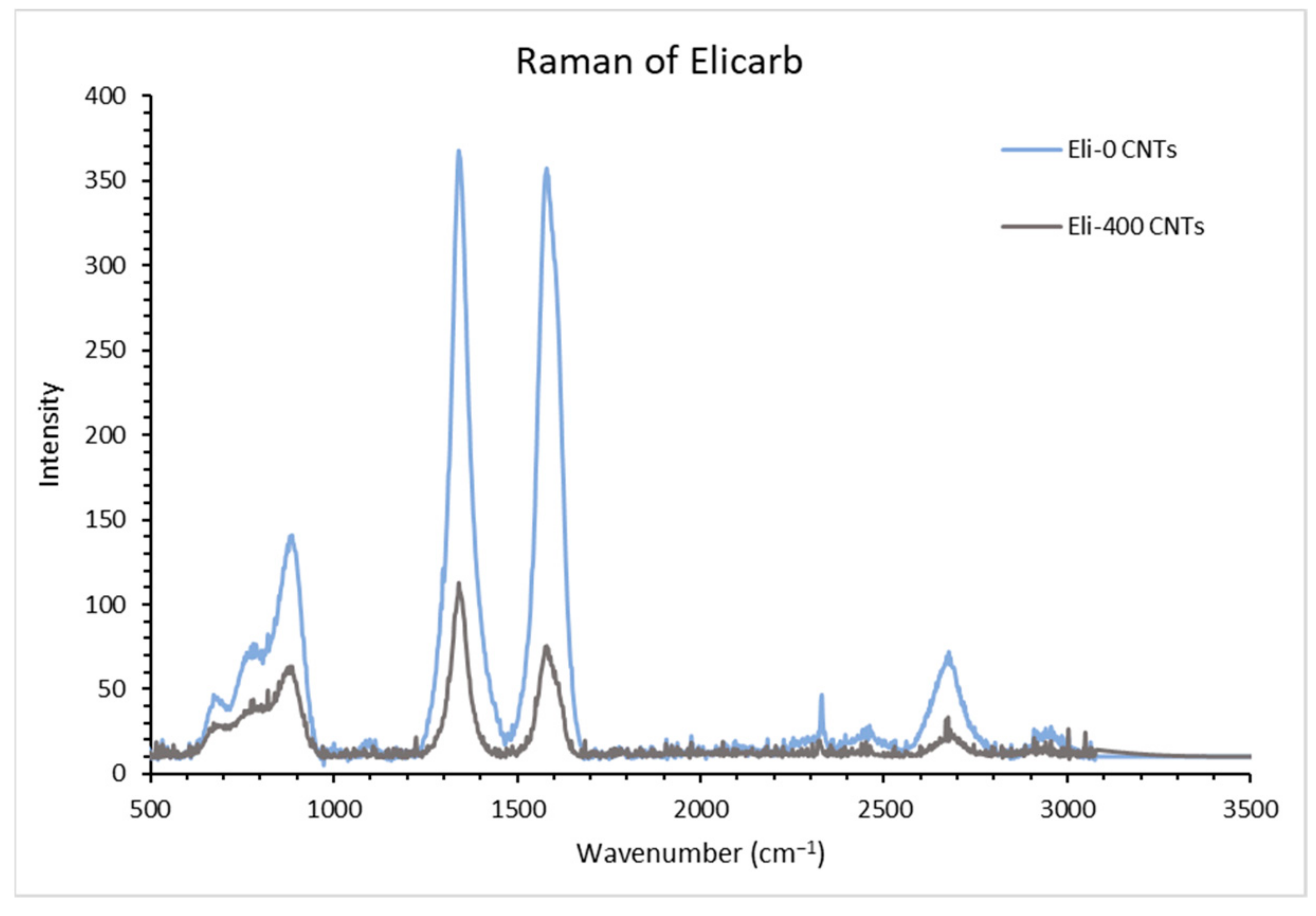 Membranes 12 00474 g006
