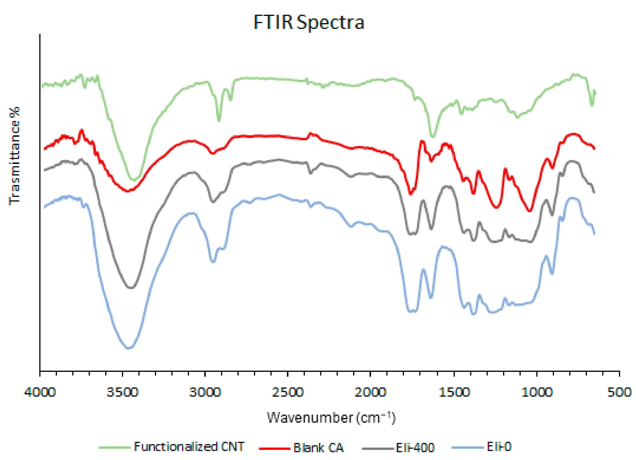 Membranes 12 00474 g008