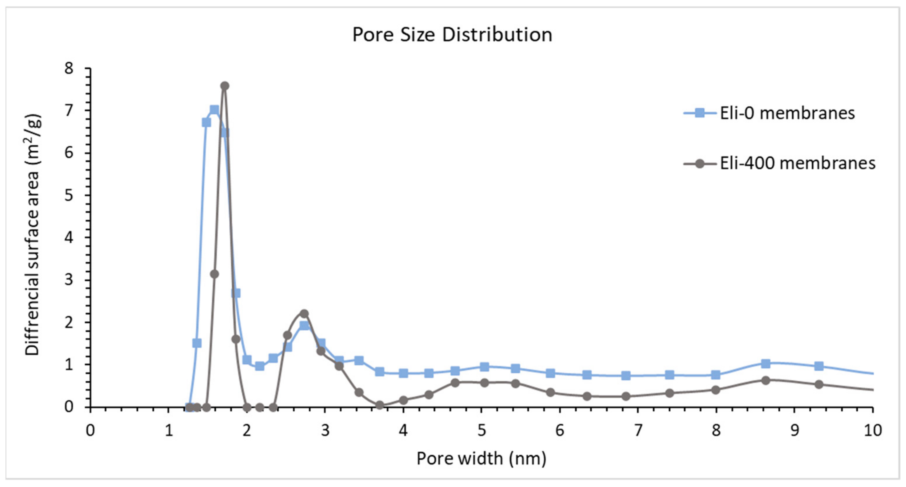 Membranes 12 00474 g009