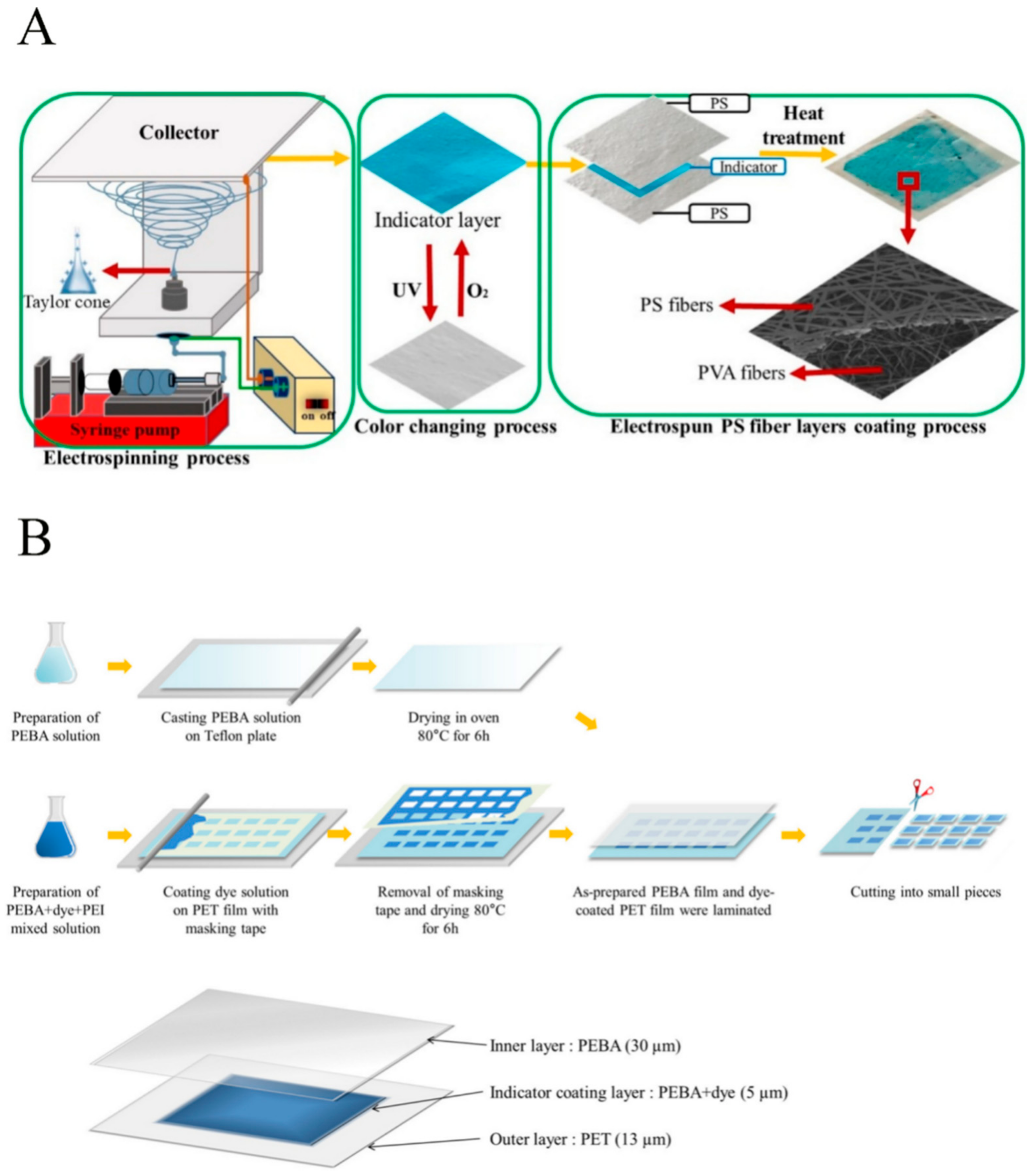 Membranes 12 00477 g004