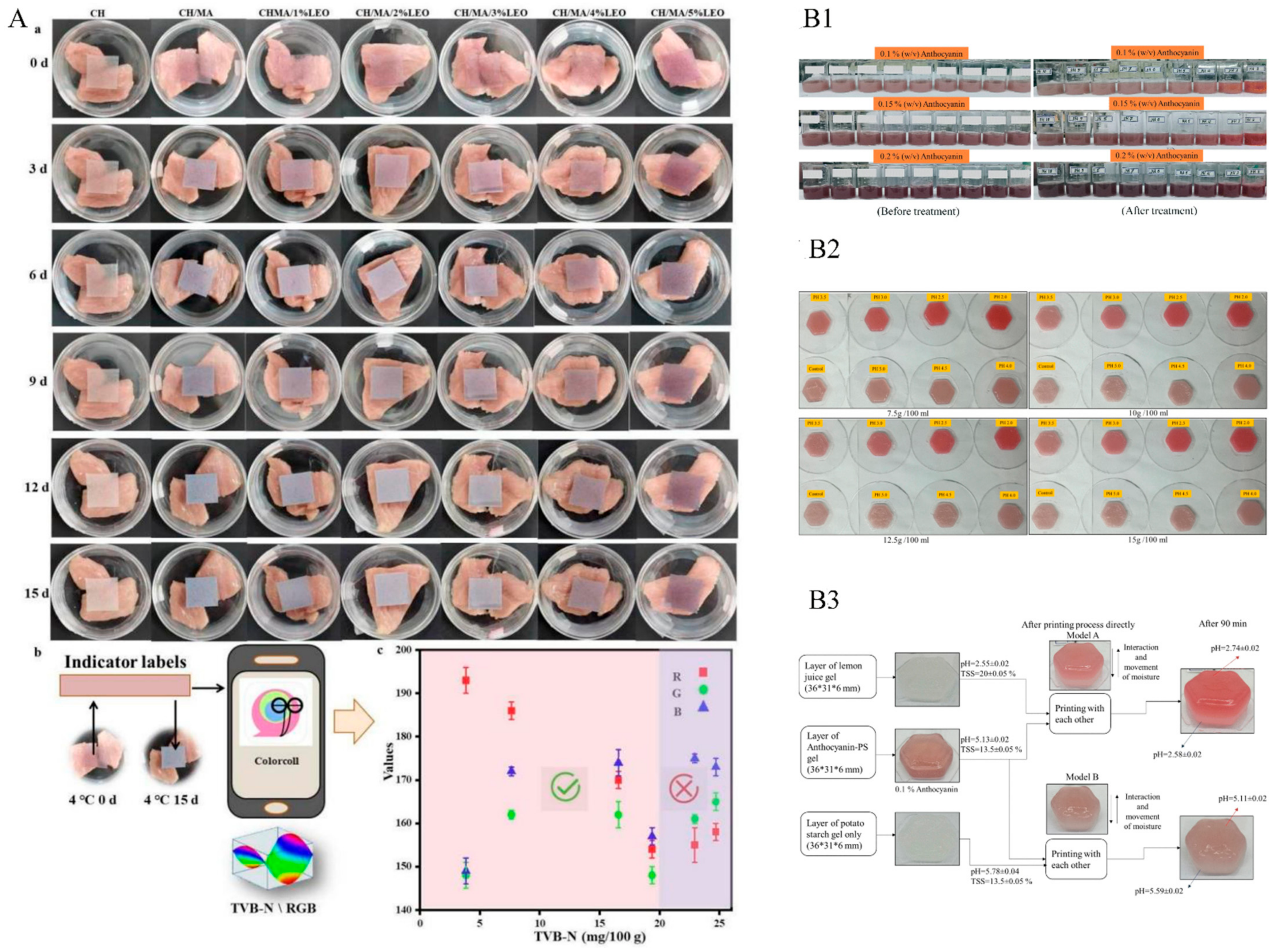 Membranes 12 00477 g007