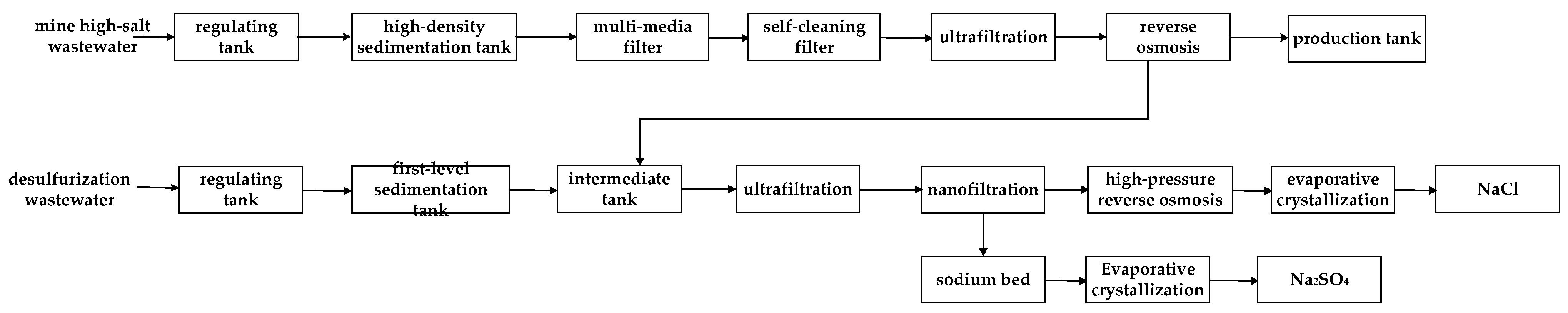 Membranes 12 00478 g001