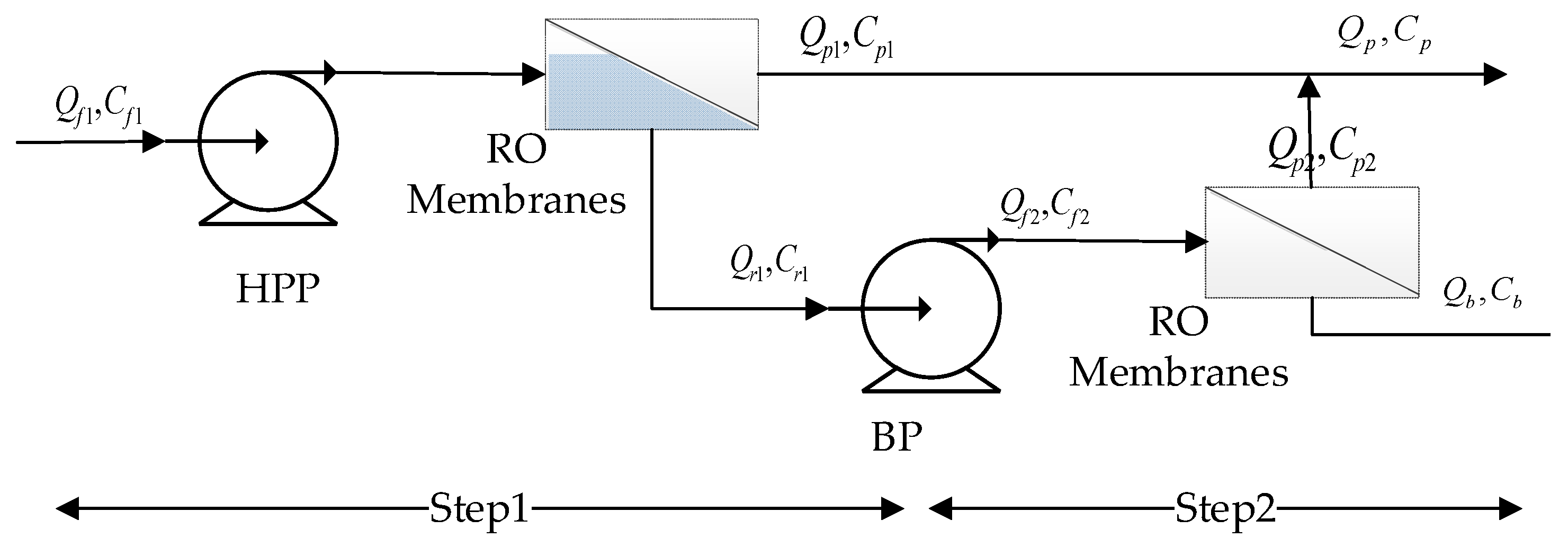 Membranes 12 00478 g002