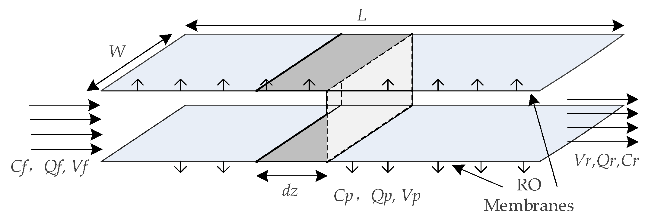 Membranes 12 00478 g003