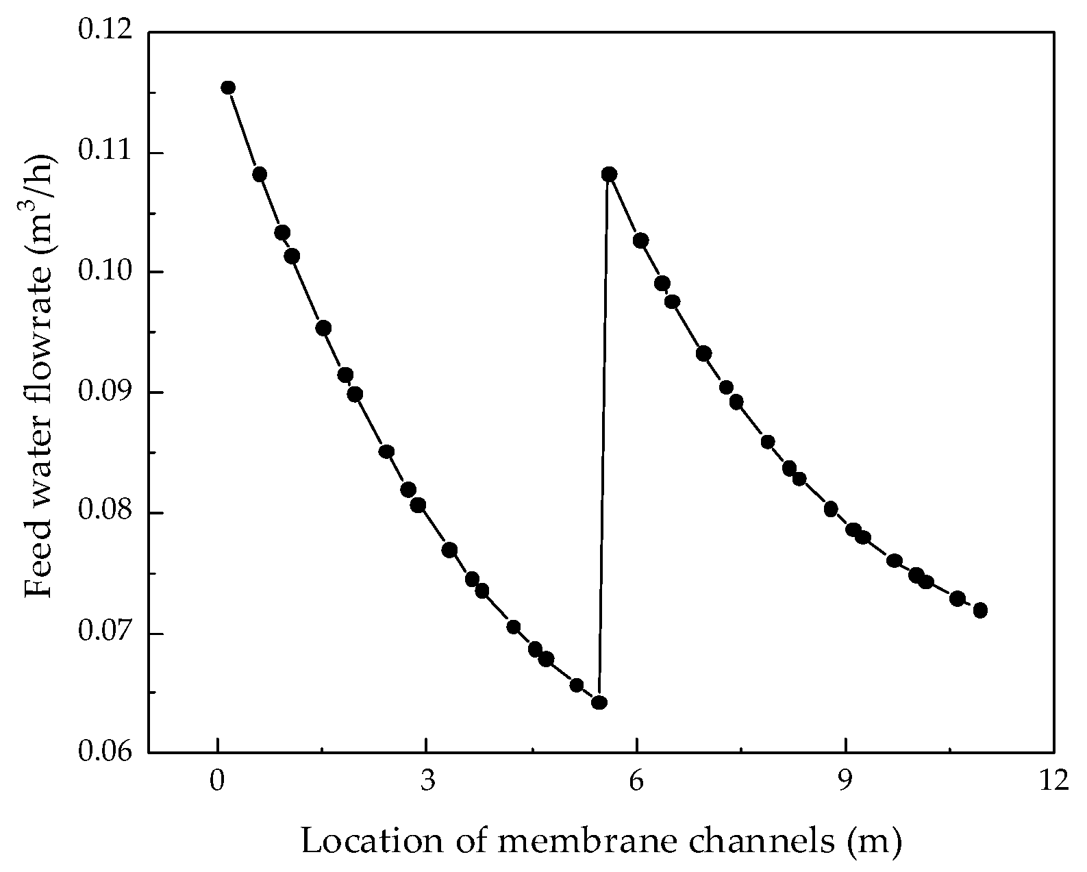 Membranes 12 00478 g004