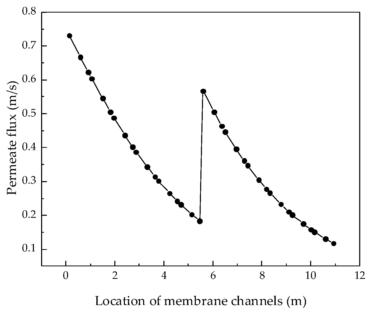 Membranes 12 00478 g005