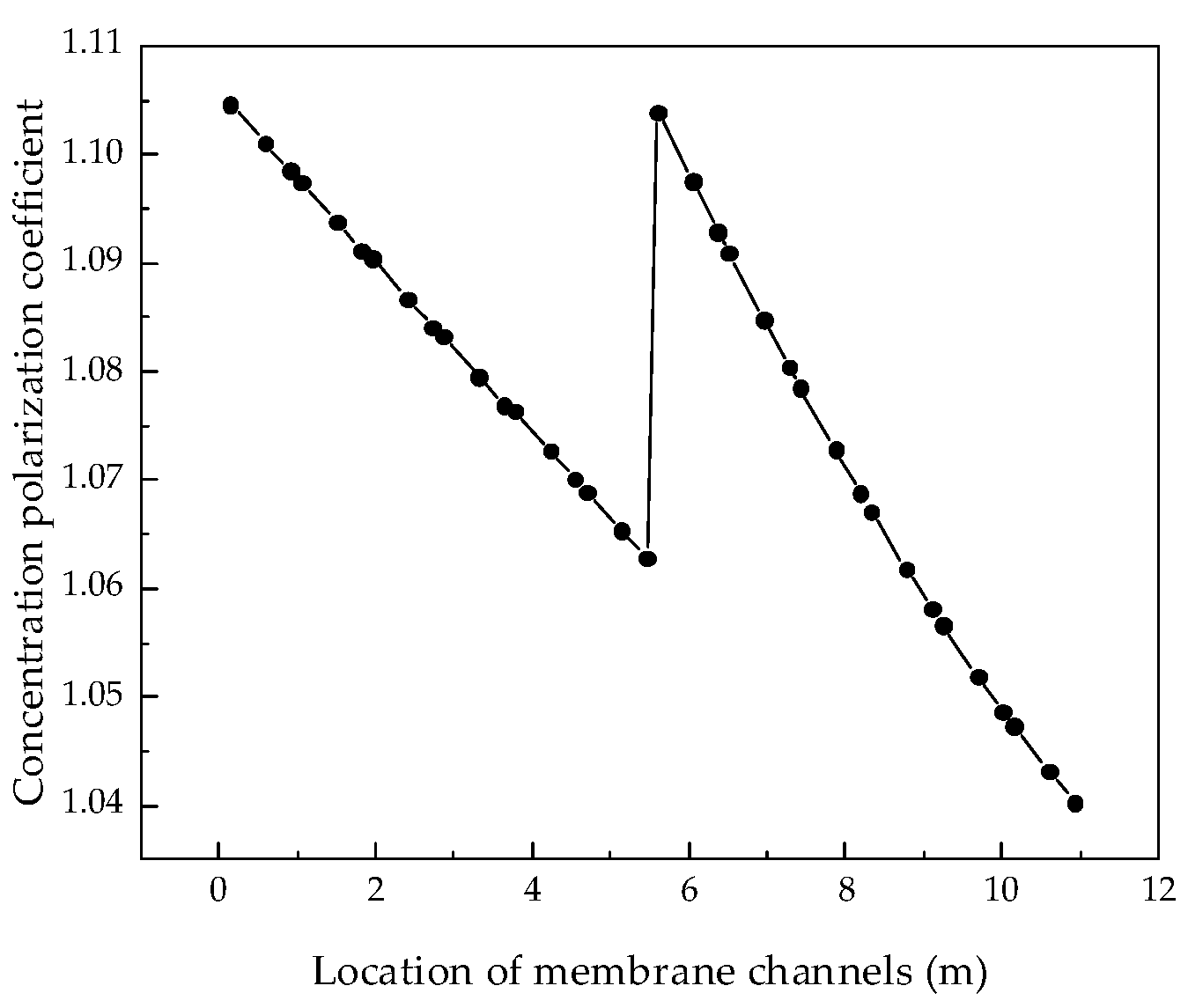 Membranes 12 00478 g006