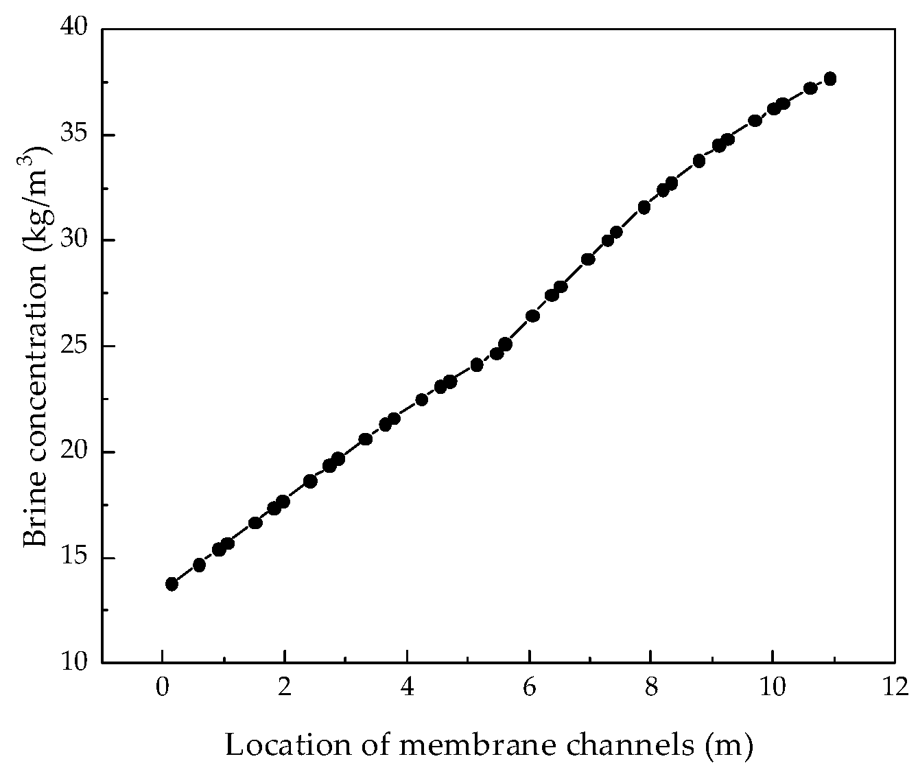 Membranes 12 00478 g007