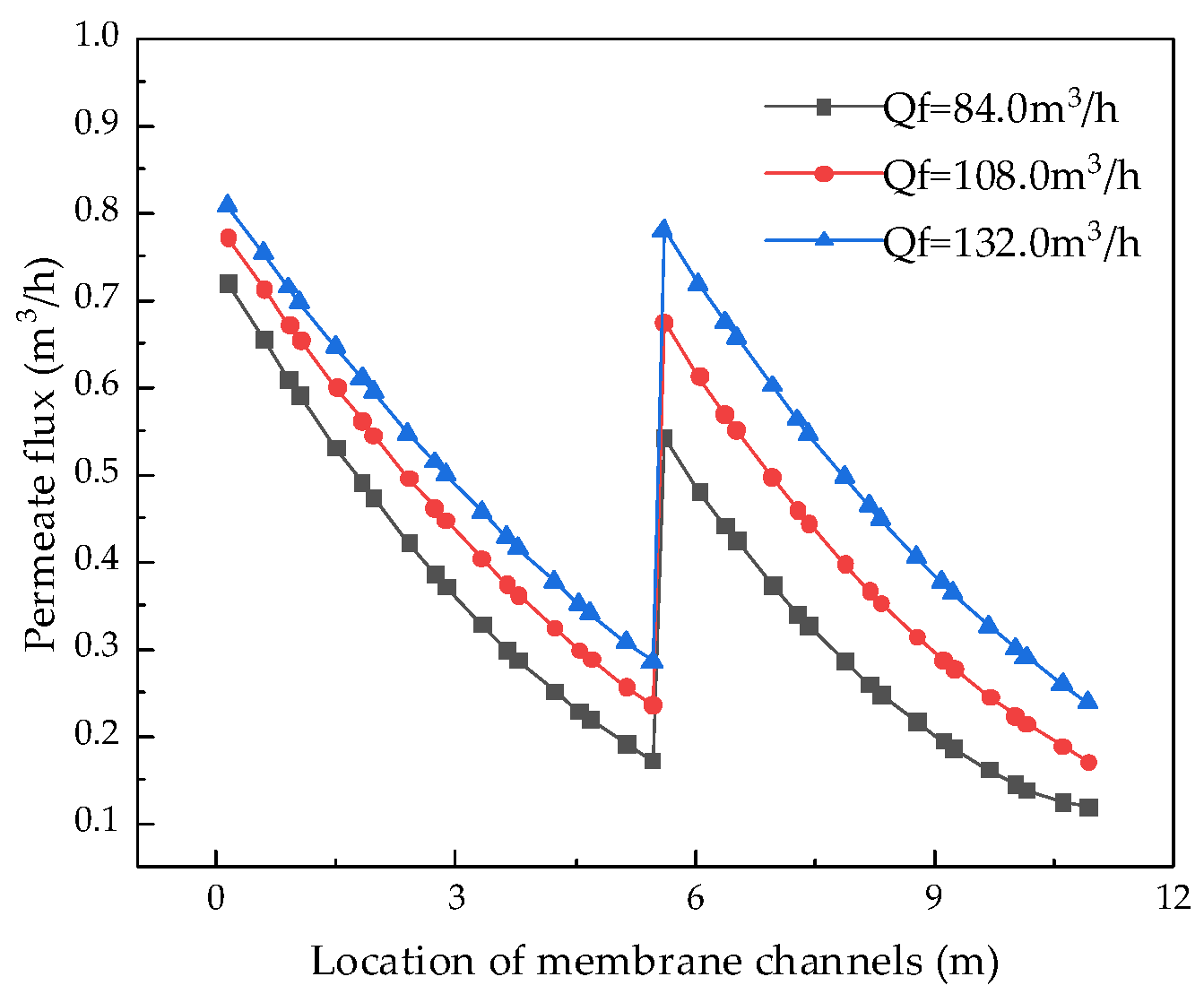 Membranes 12 00478 g008