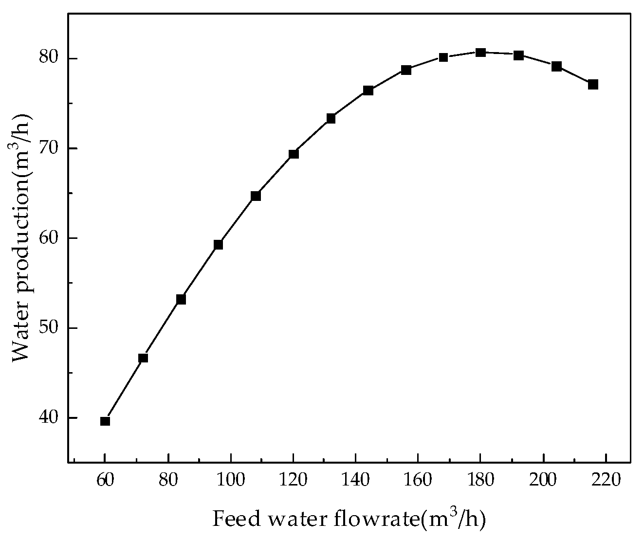 Membranes 12 00478 g009