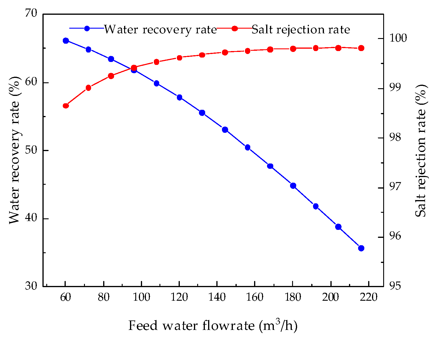 Membranes 12 00478 g010