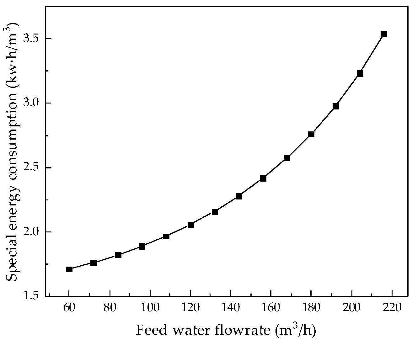 Membranes 12 00478 g011