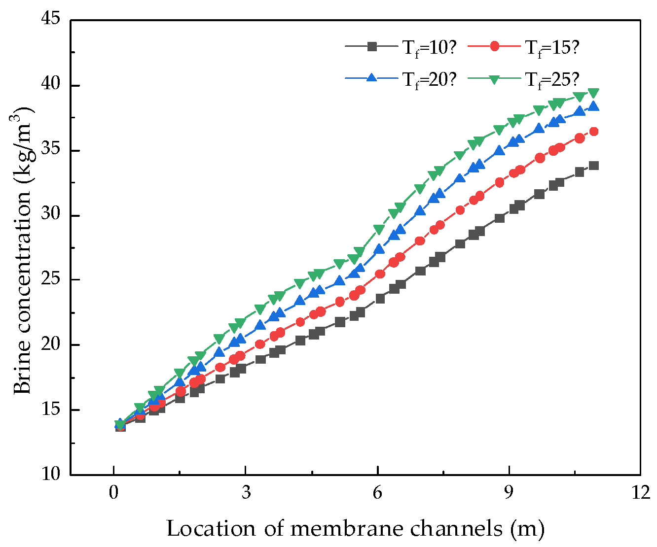 Membranes 12 00478 g012
