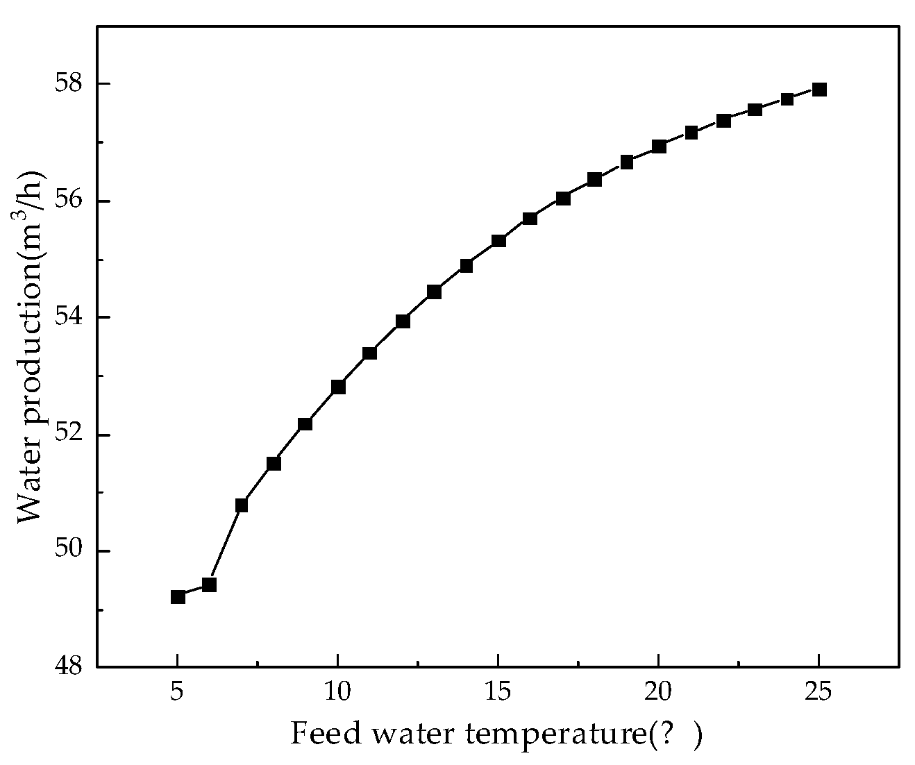 Membranes 12 00478 g013