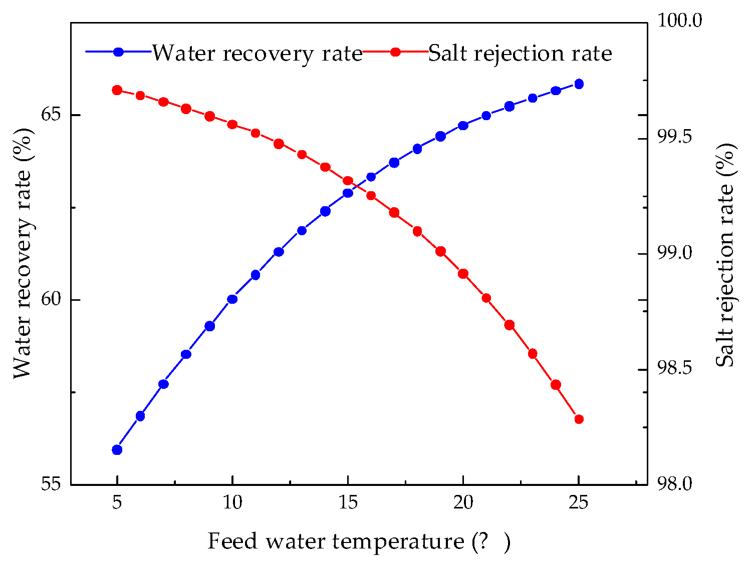 Membranes 12 00478 g014