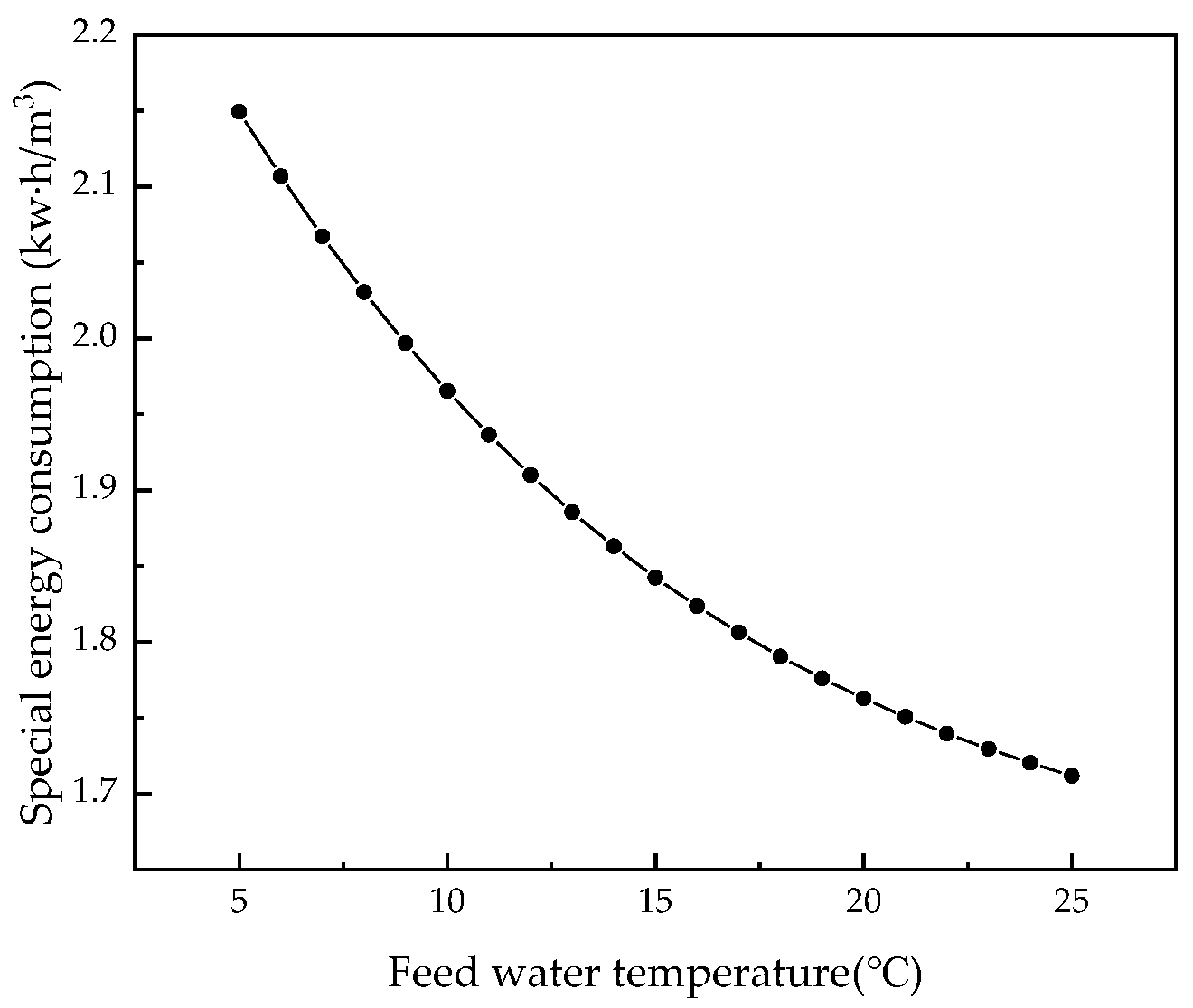 Membranes 12 00478 g015