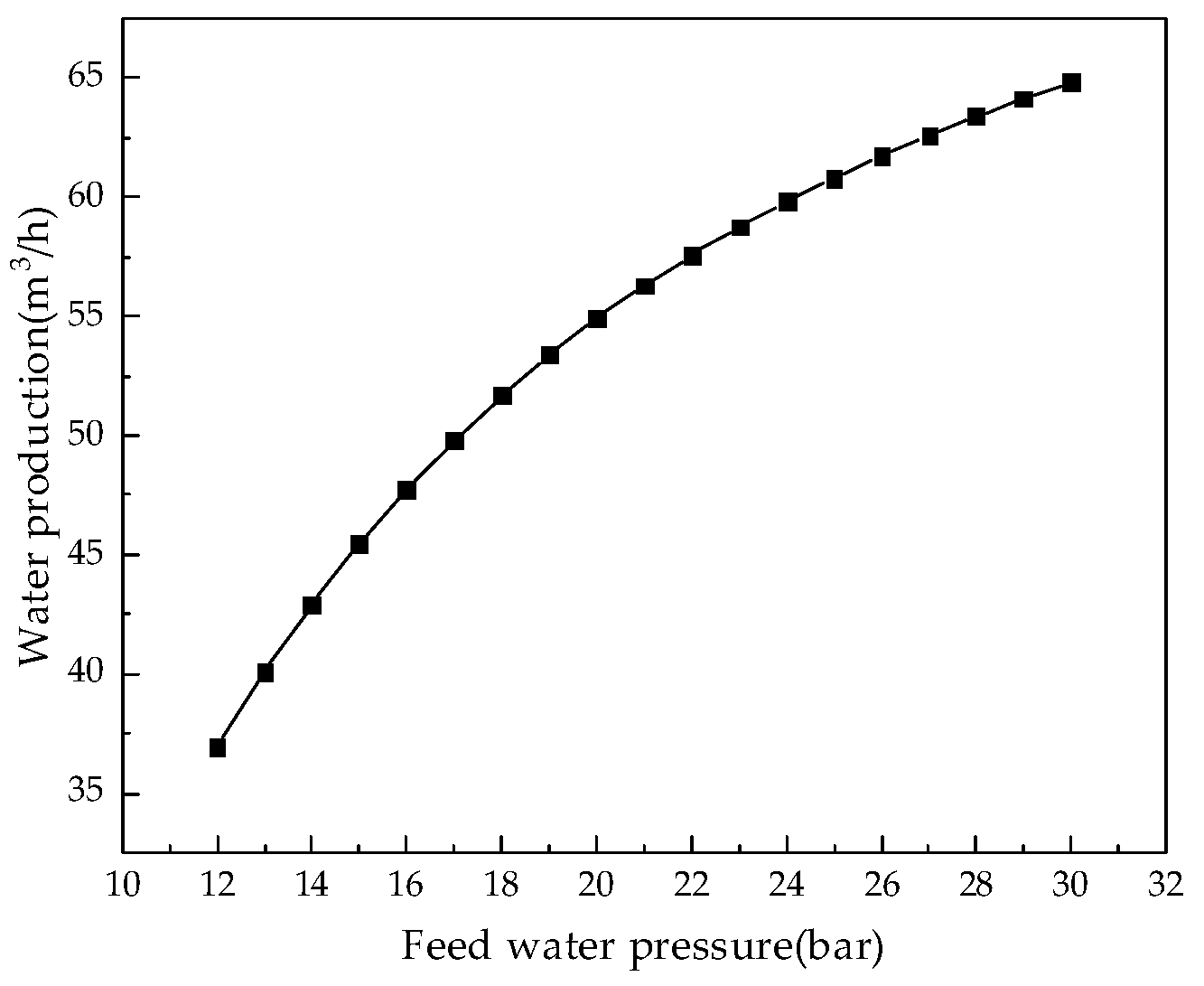 Membranes 12 00478 g017