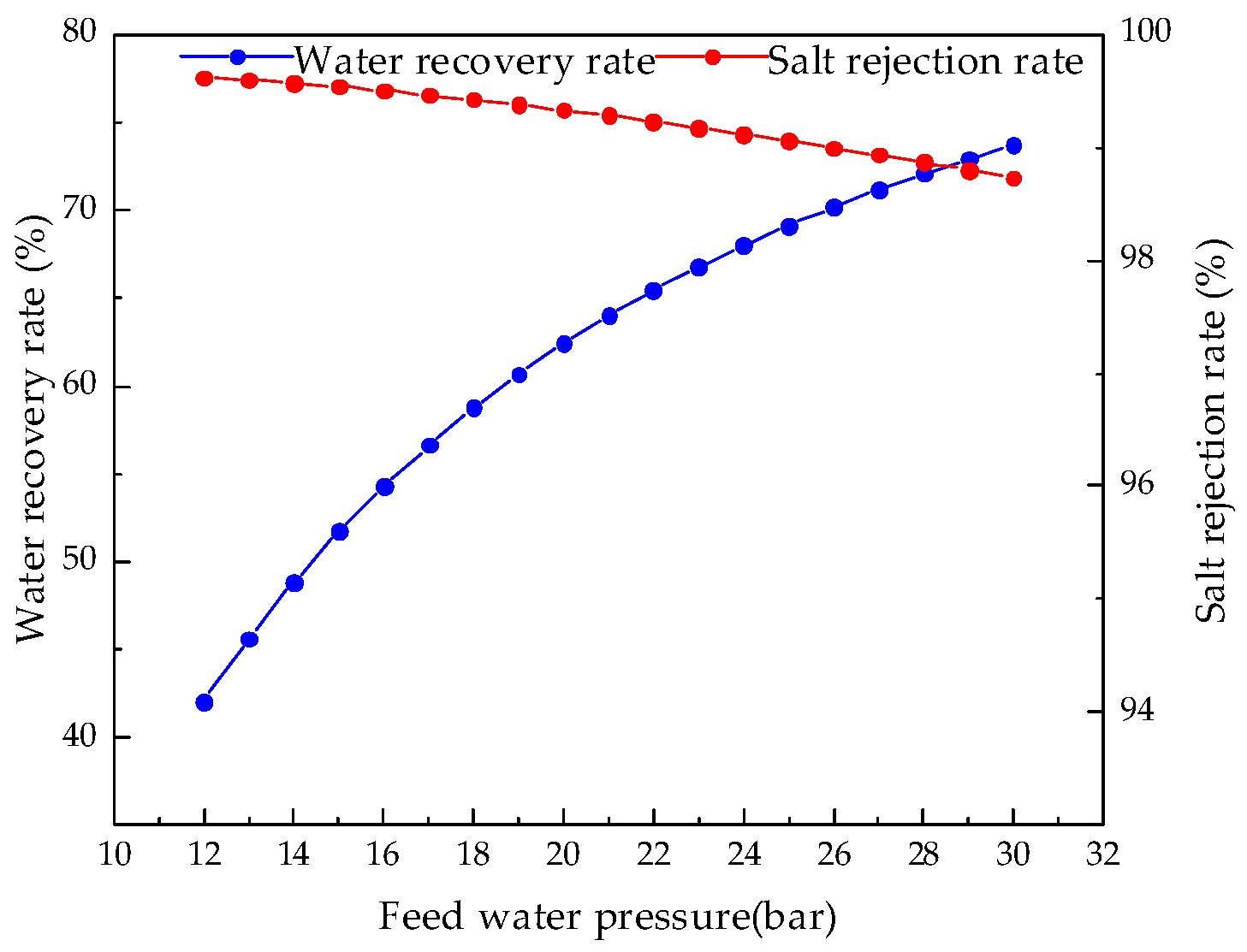 Membranes 12 00478 g018