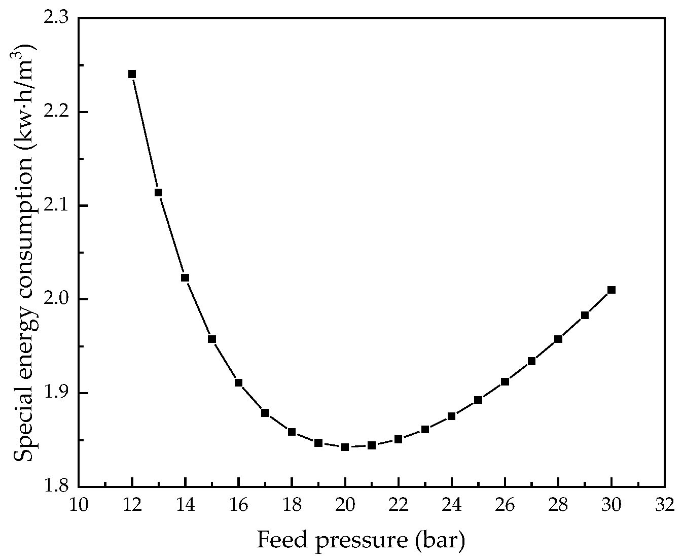 Membranes 12 00478 g019