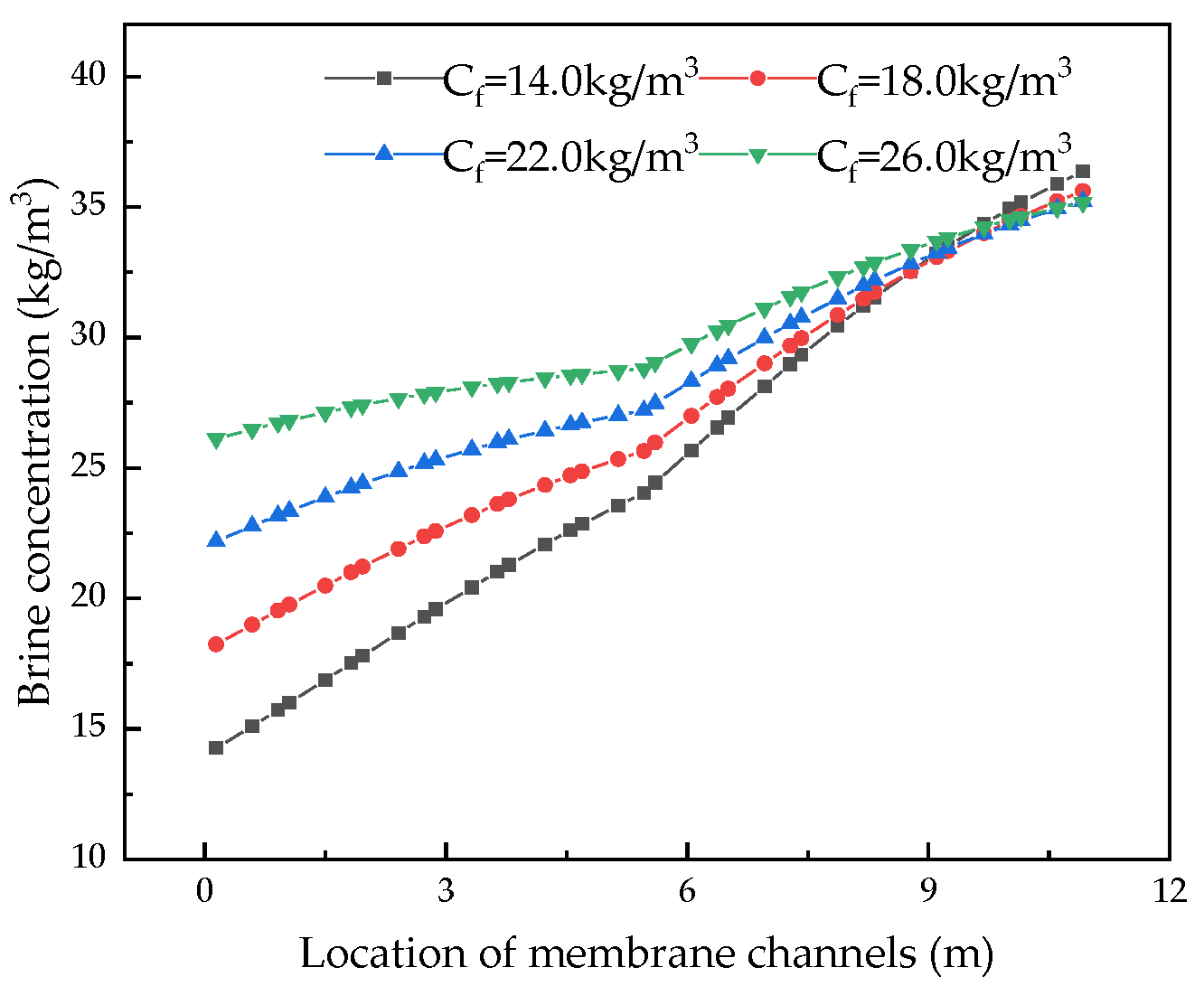 Membranes 12 00478 g020
