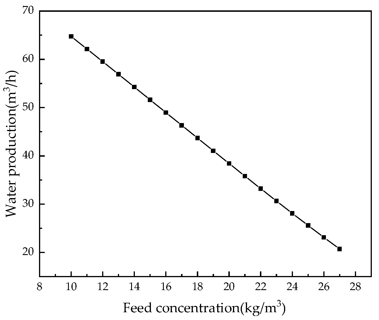 Membranes 12 00478 g021