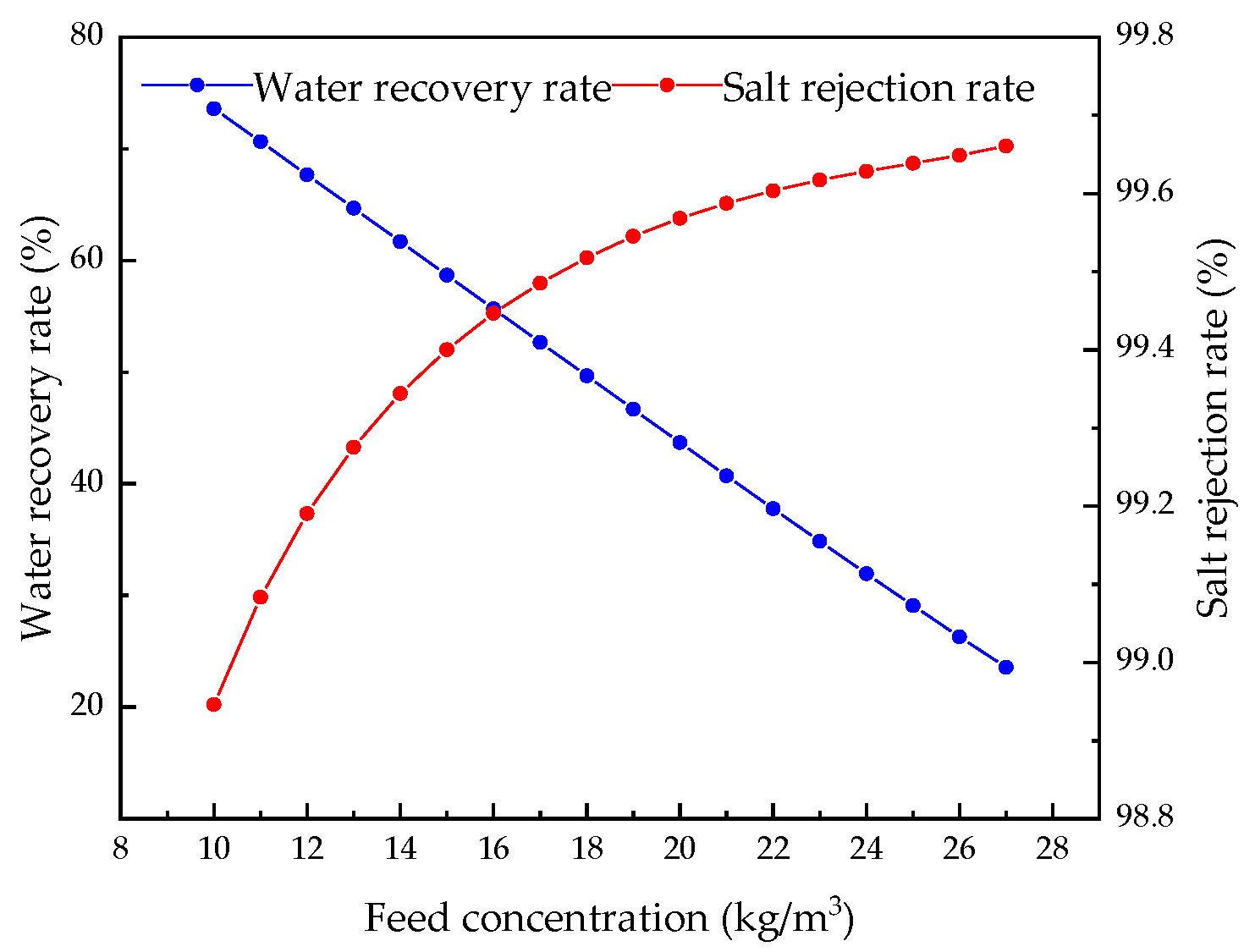 Membranes 12 00478 g022