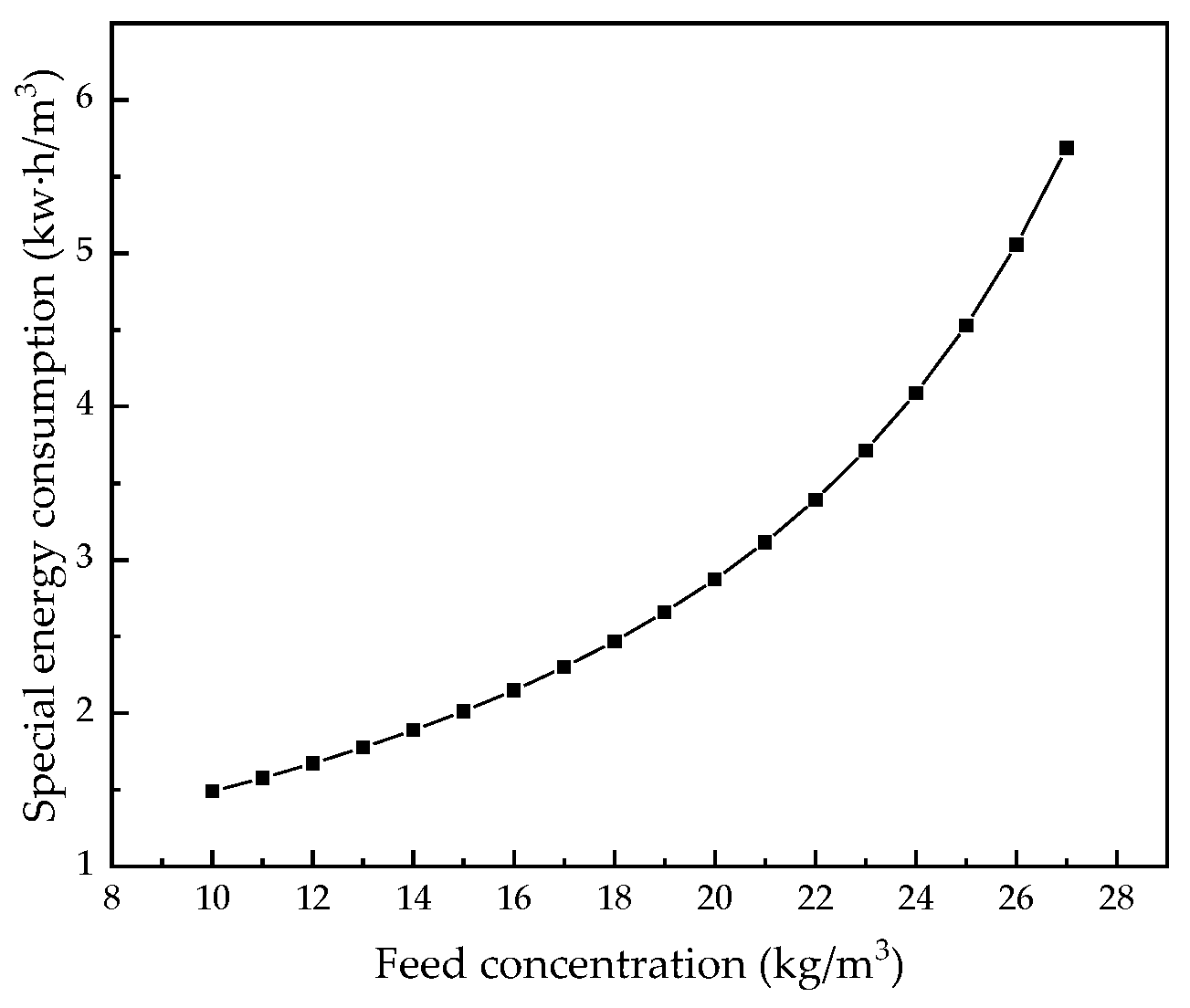 Membranes 12 00478 g023