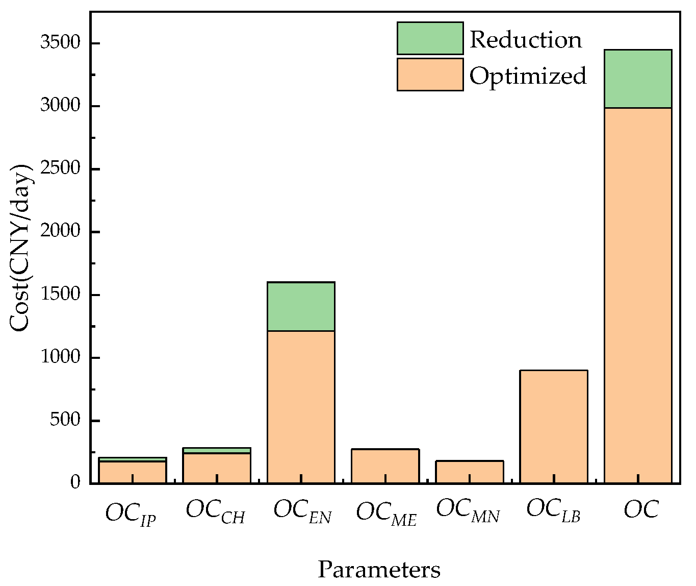 Membranes 12 00478 g025