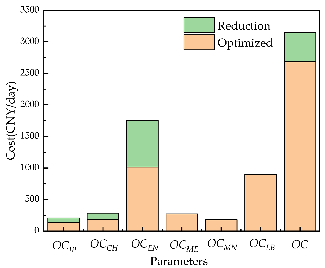Membranes 12 00478 g026