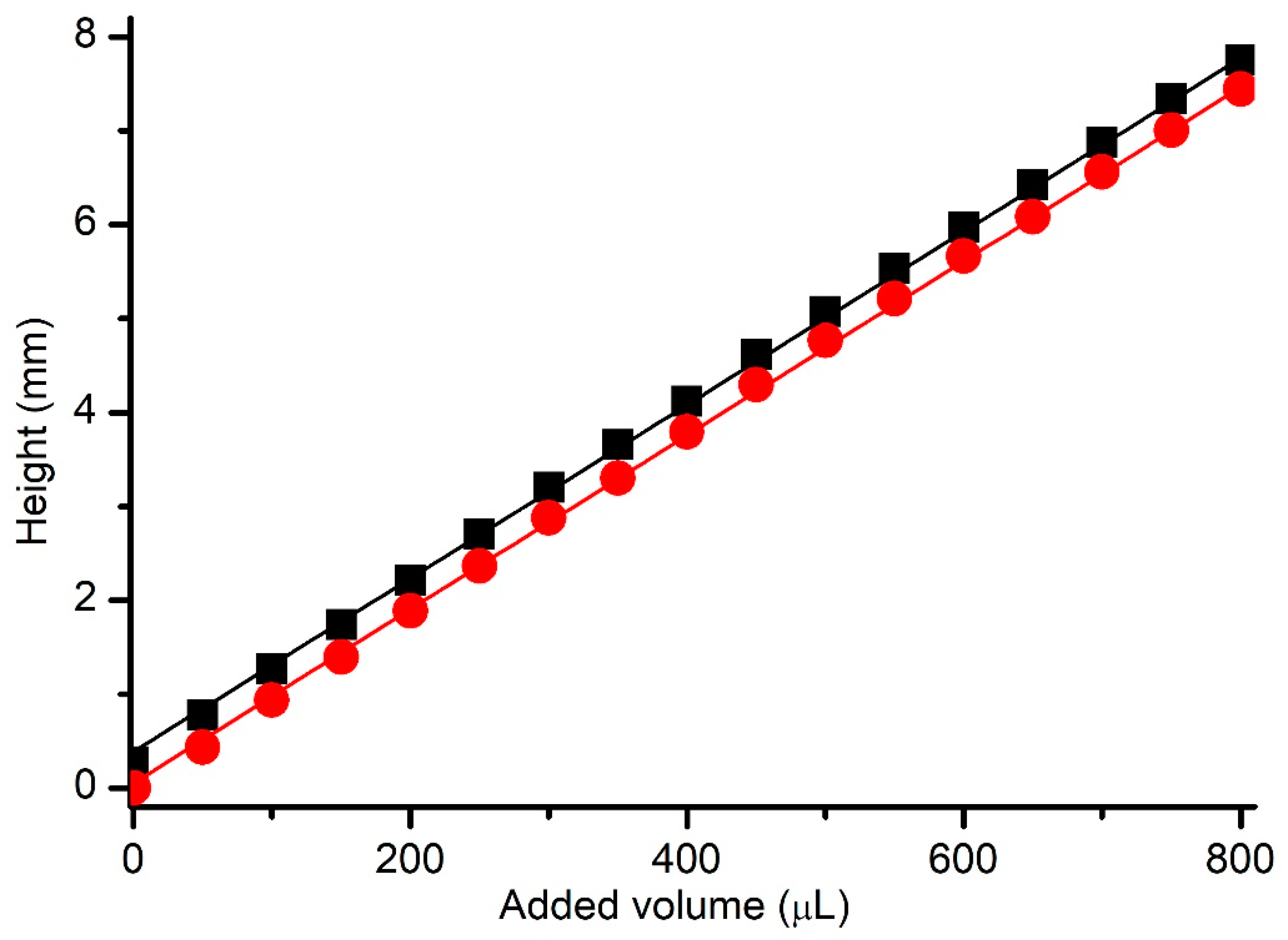 Membranes 12 00479 g003