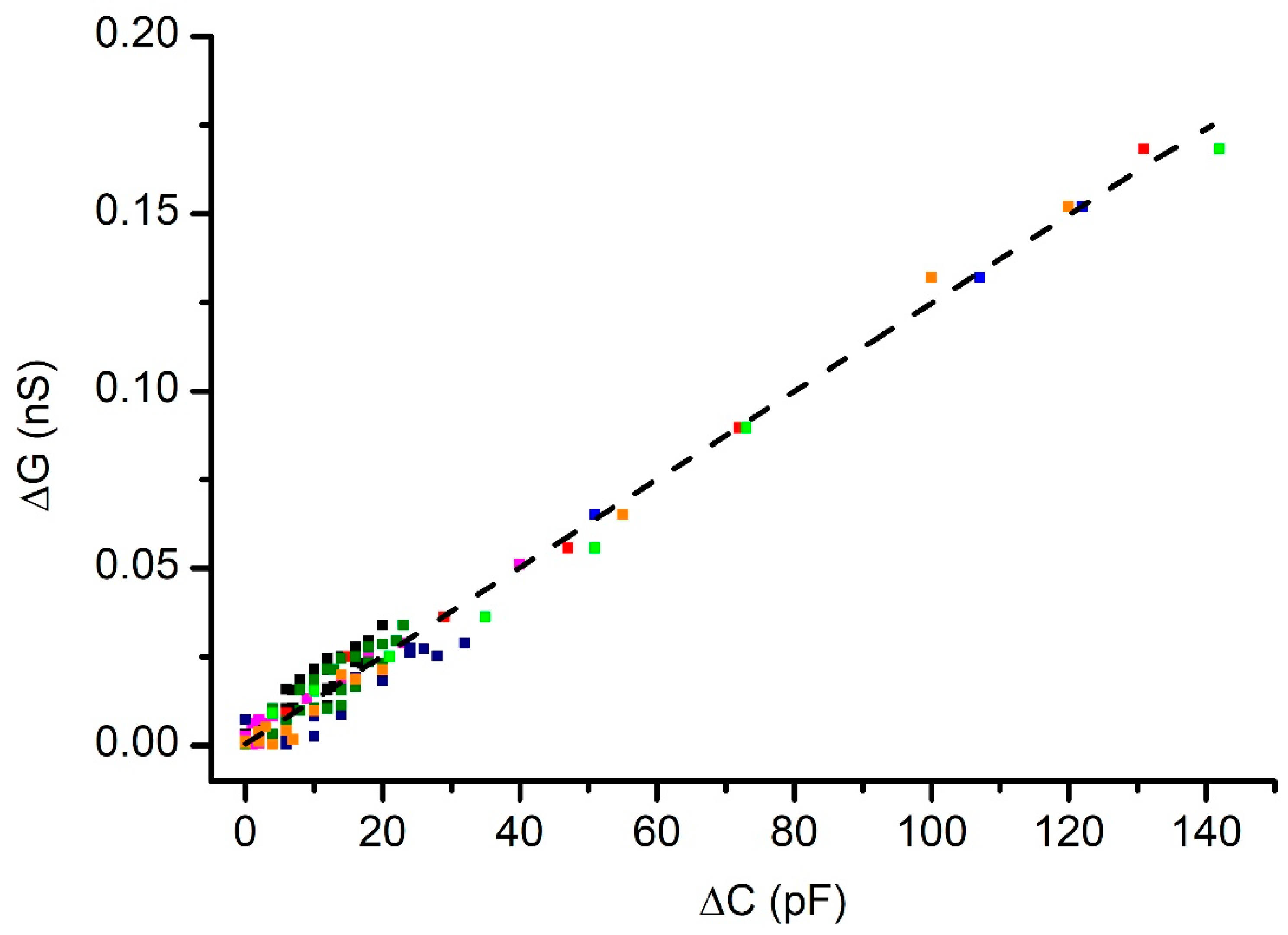 Membranes 12 00479 g005
