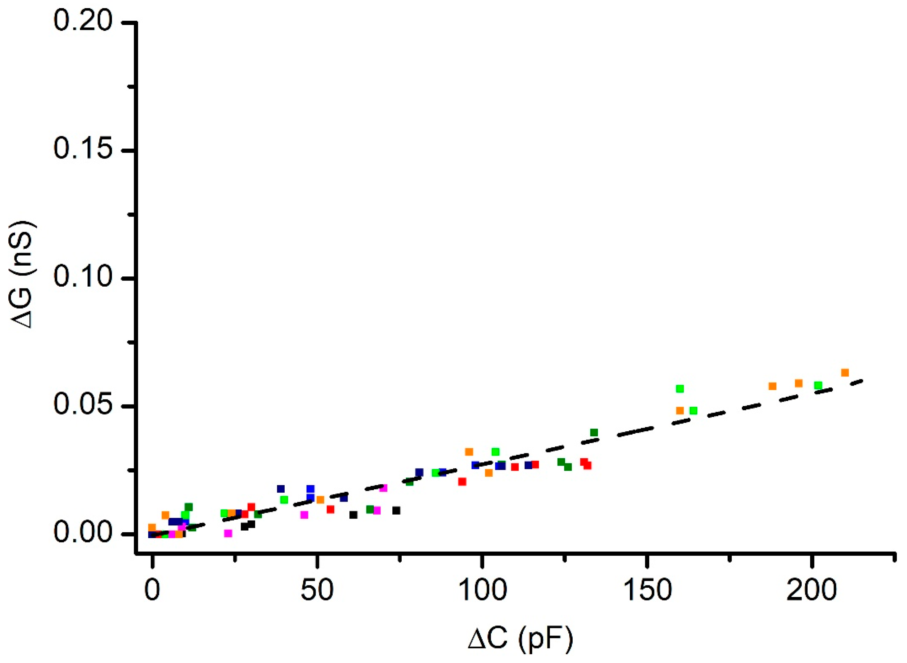 Membranes 12 00479 g006