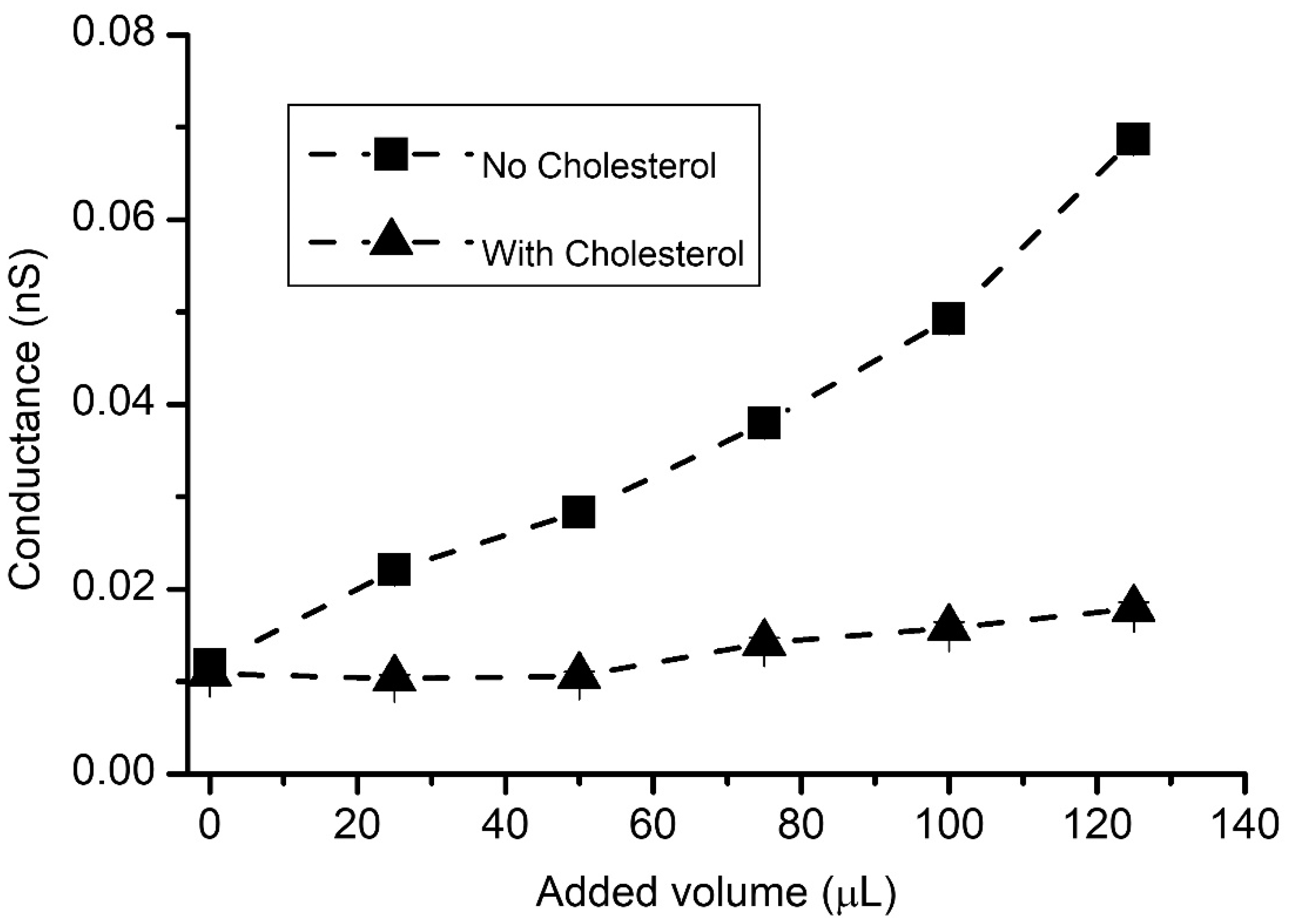Membranes 12 00479 g007