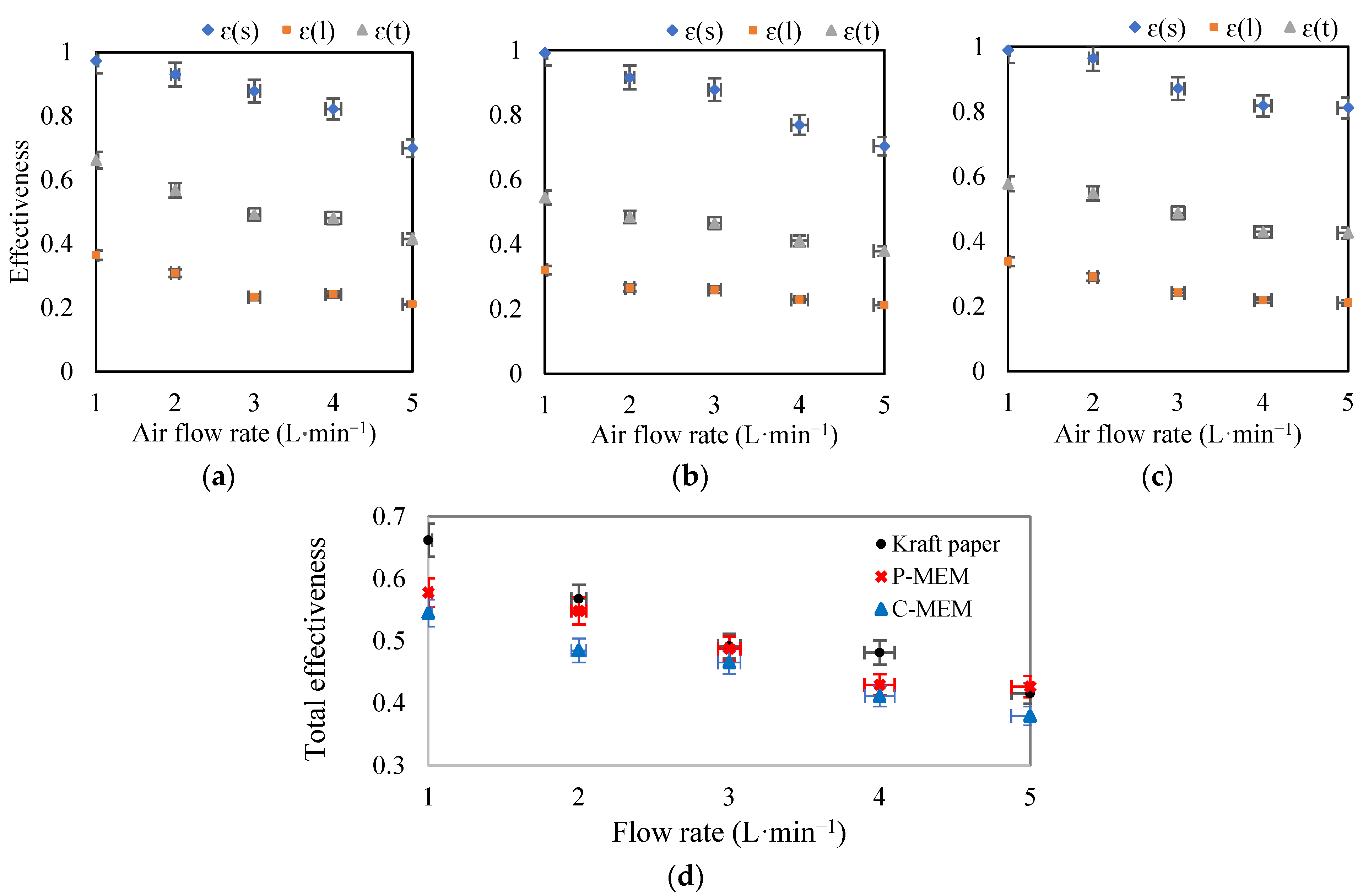 Membranes 12 00484 g004