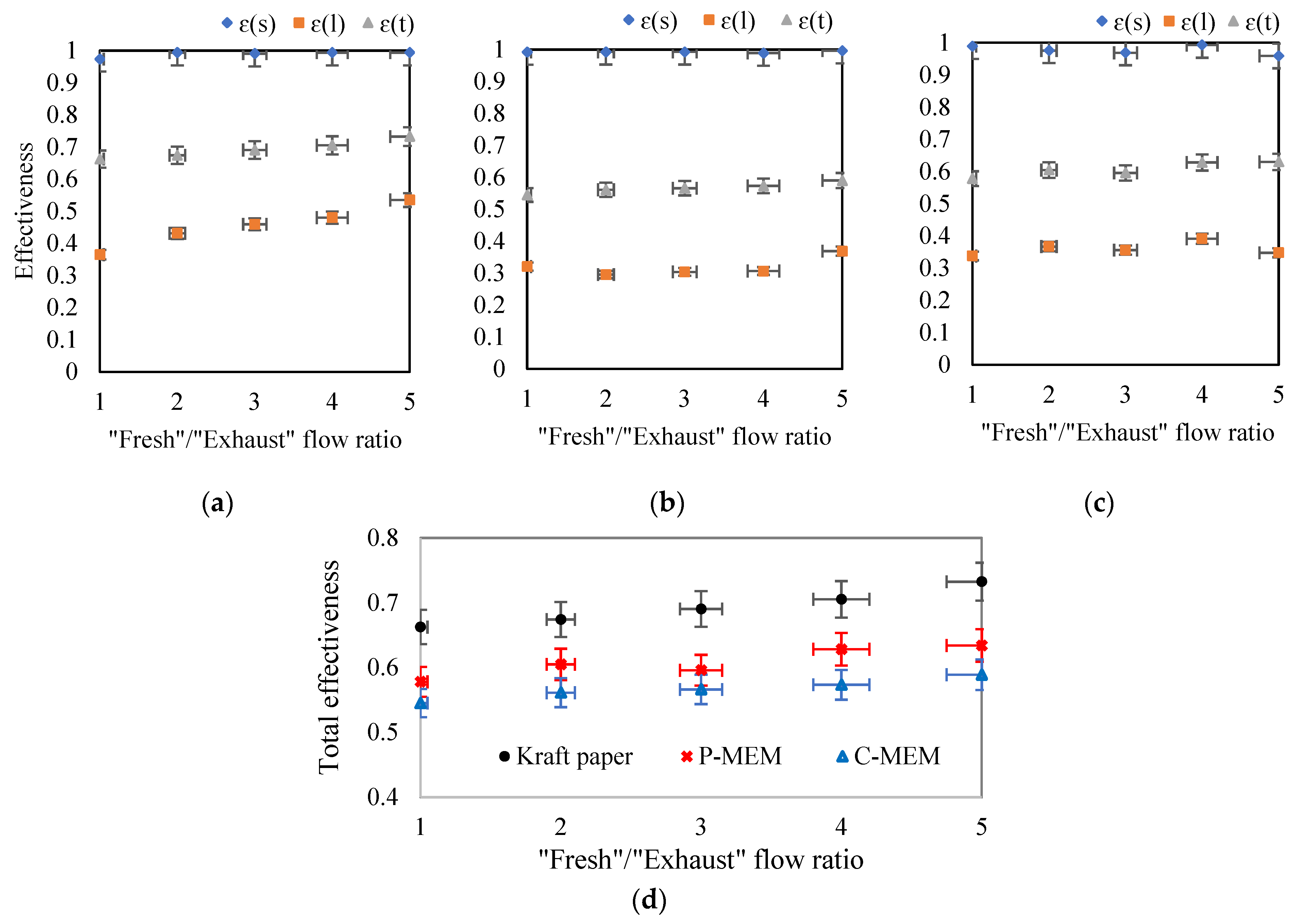Membranes 12 00484 g005