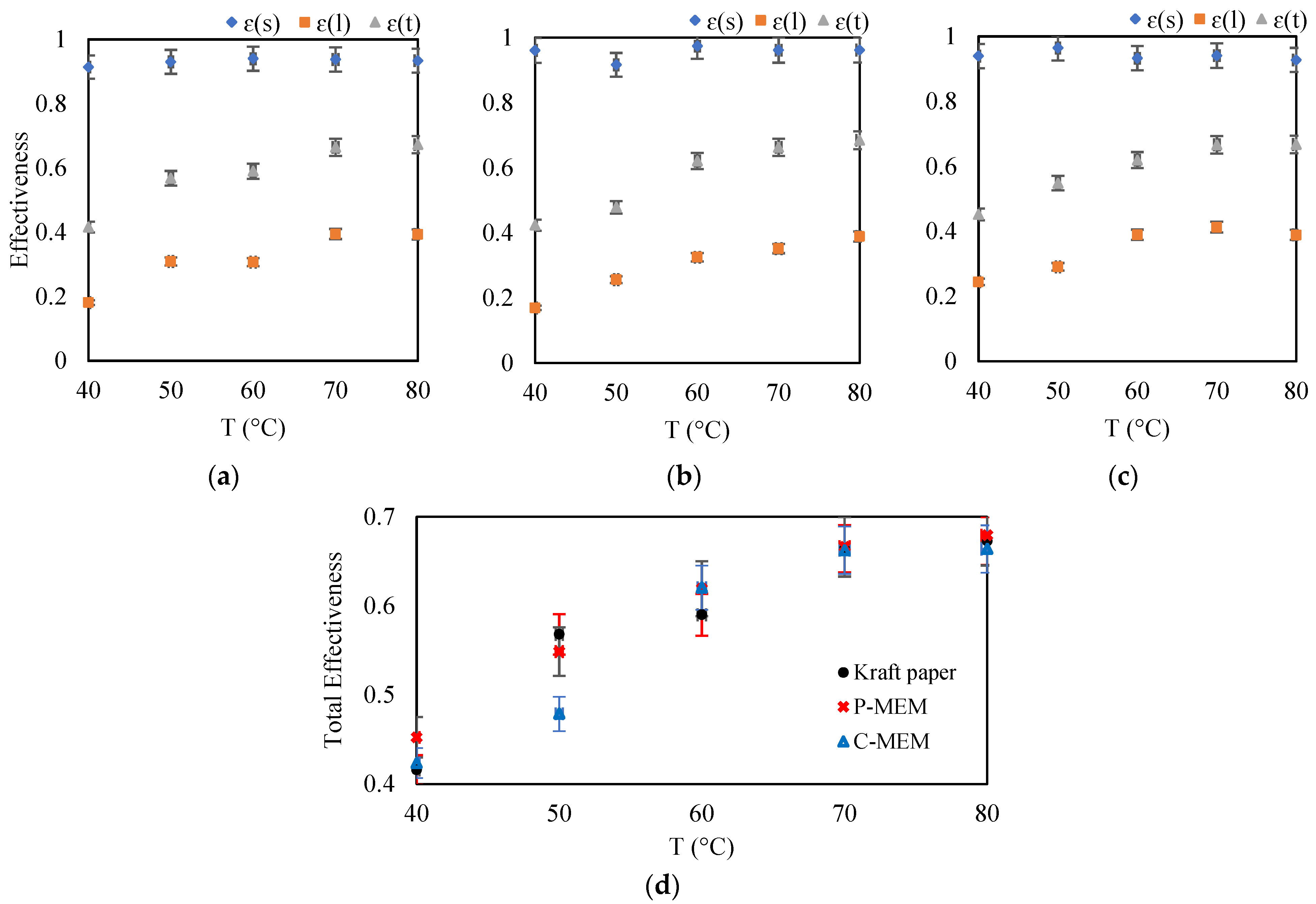 Membranes 12 00484 g006